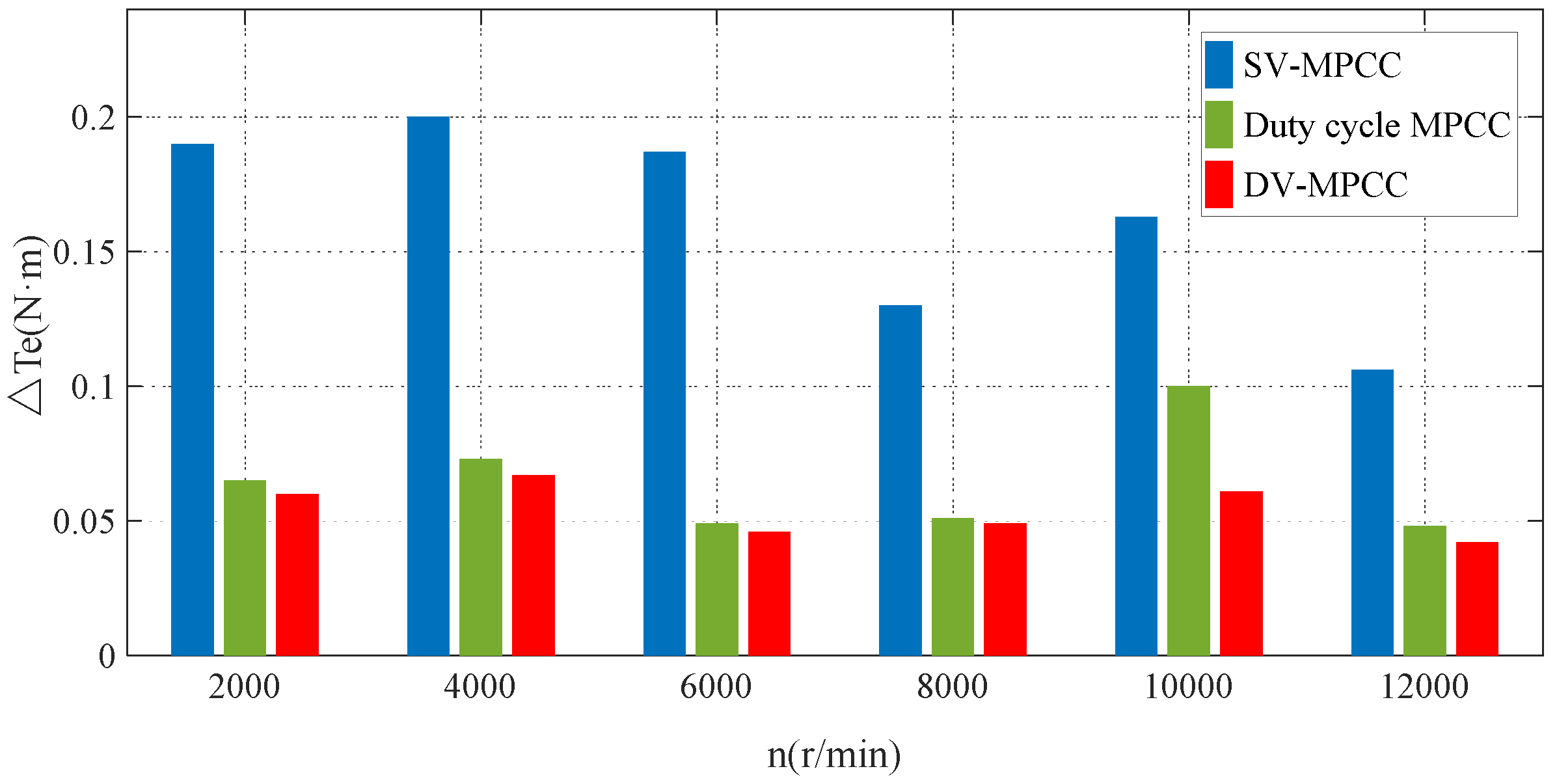 Electronics 09 02000 g012