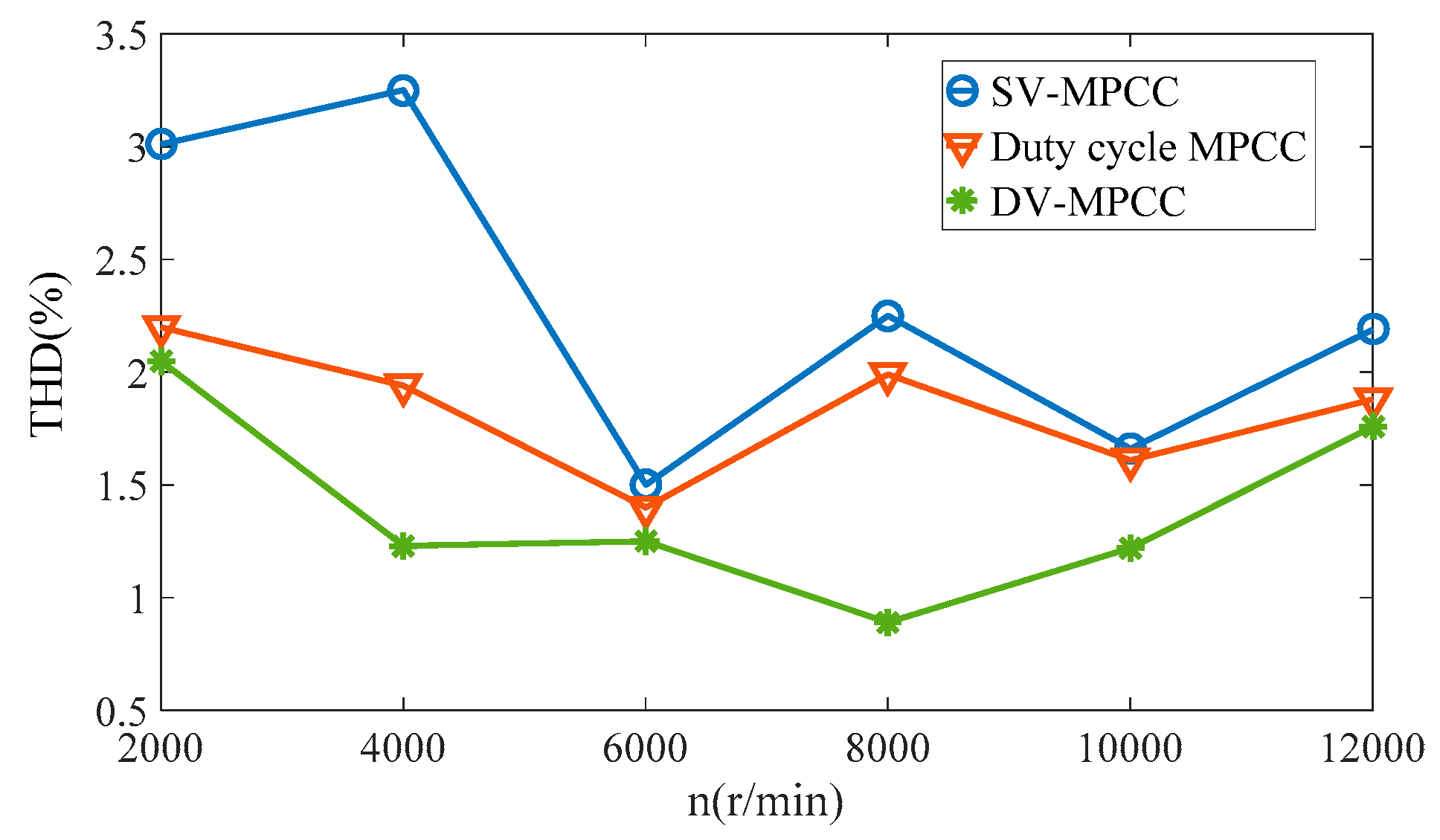 Electronics 09 02000 g013