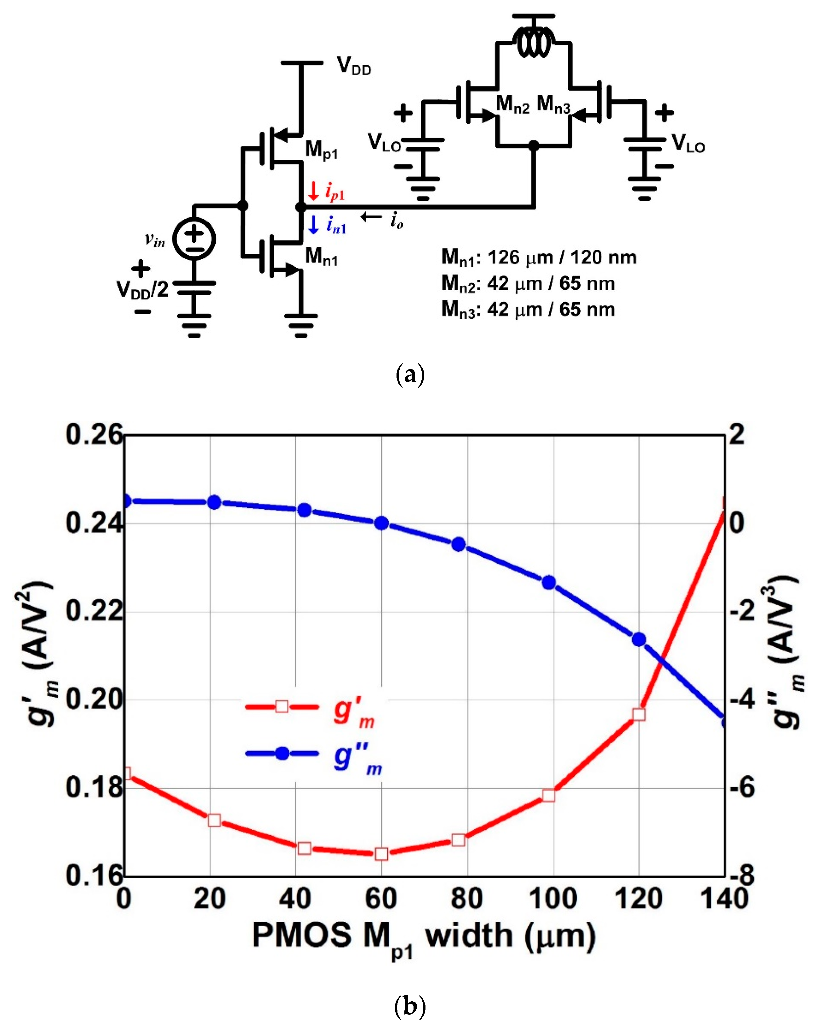Electronics 09 02005 g003