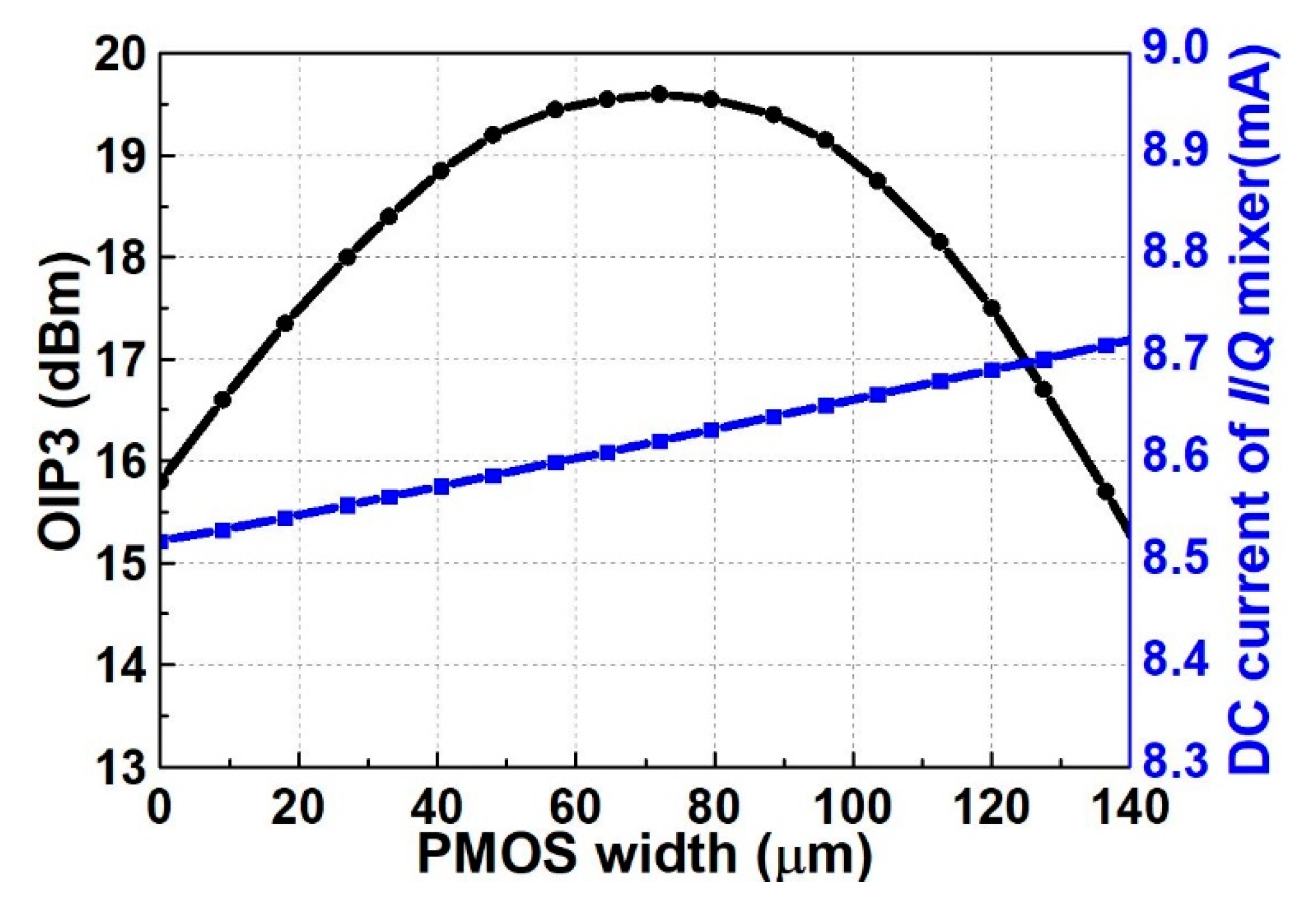 Electronics 09 02005 g004