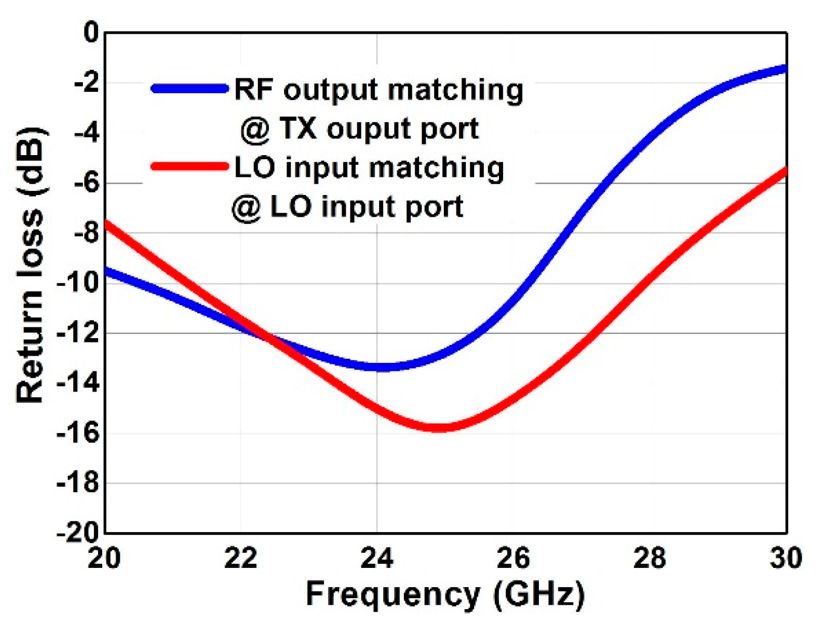 Electronics 09 02005 g011