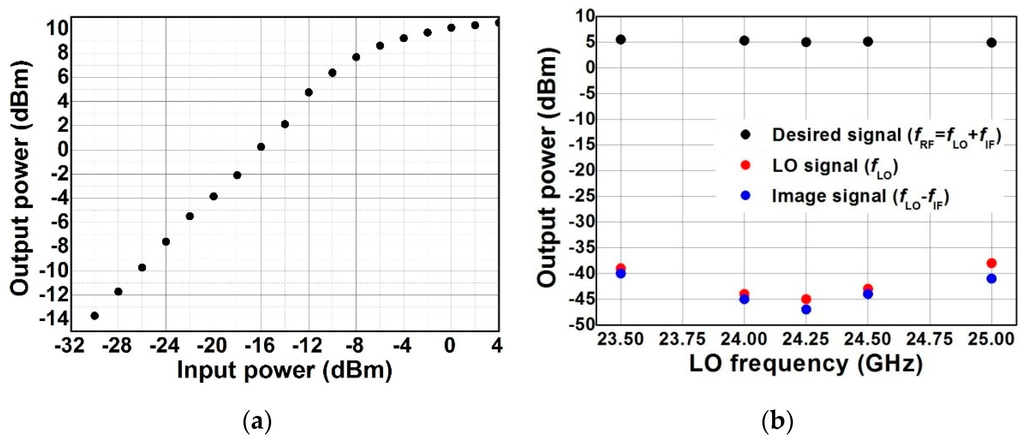 Electronics 09 02005 g012