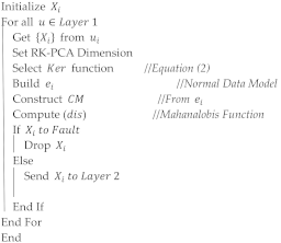 Electronics 09 02015 i001 Electronics 09 02015 i001
