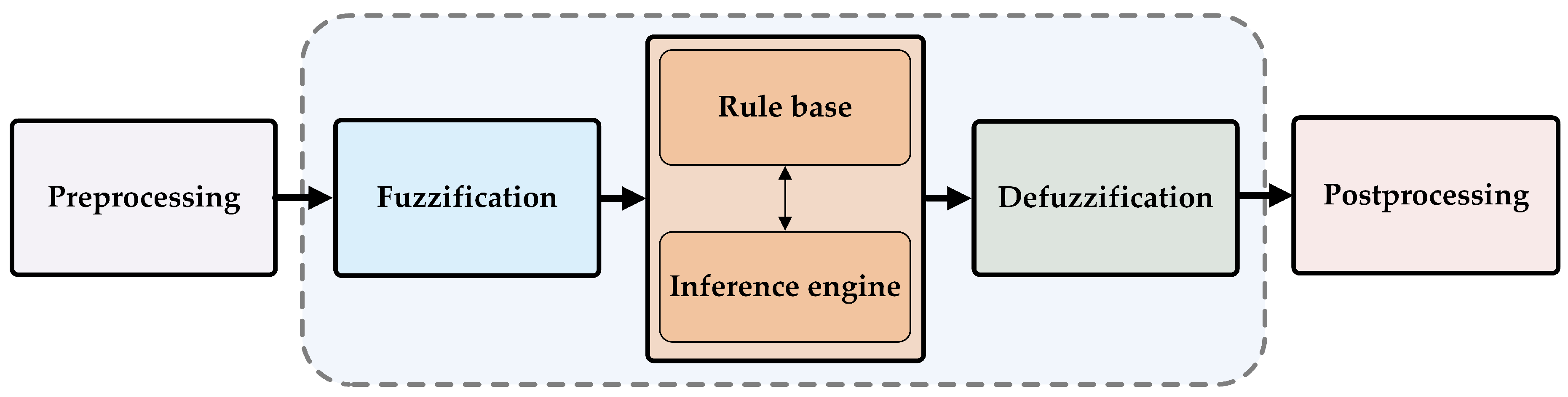 Electronics 09 02017 g002 Electronics 09 02017 g002