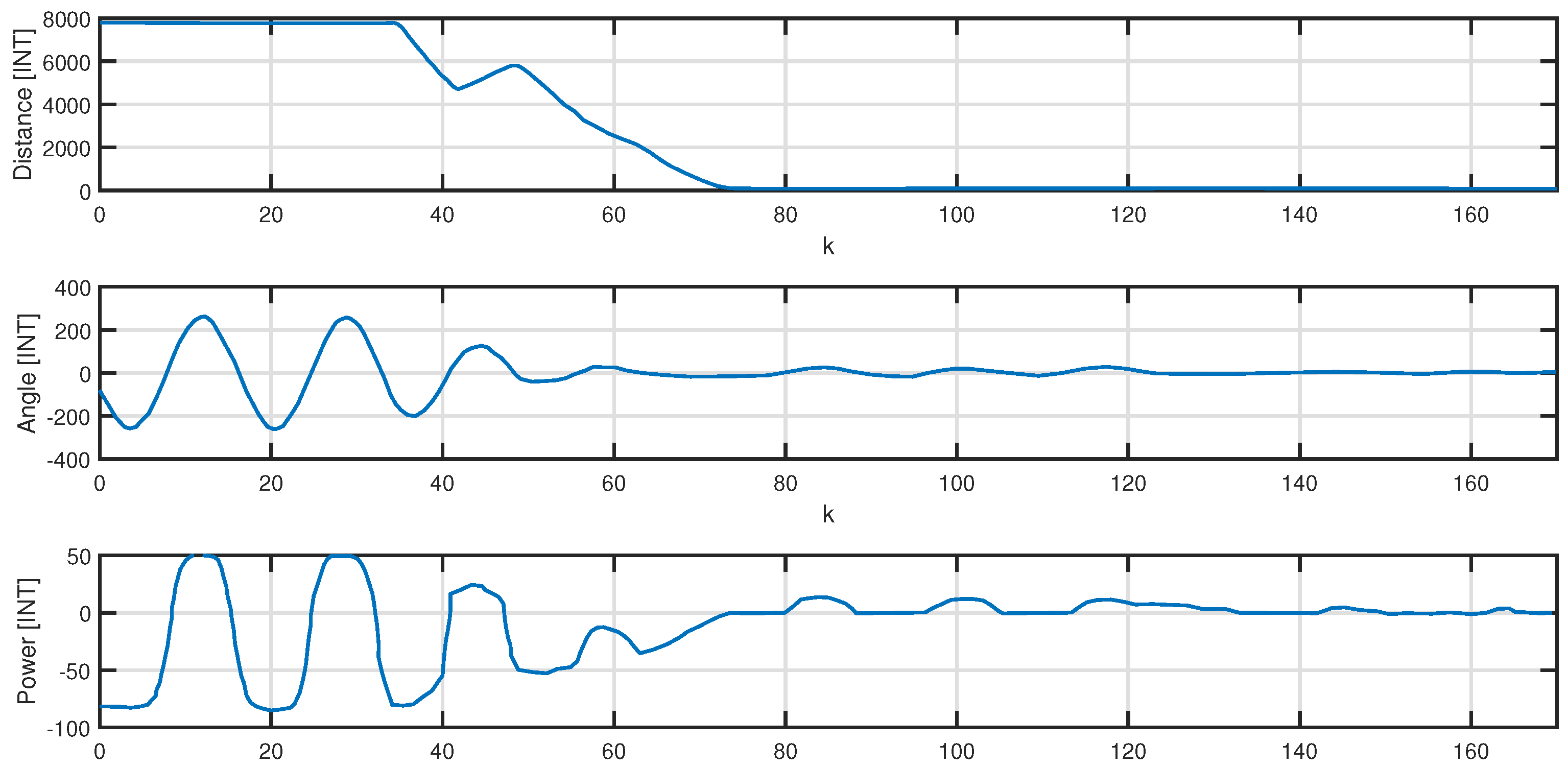 Electronics 09 02017 g009 Electronics 09 02017 g009