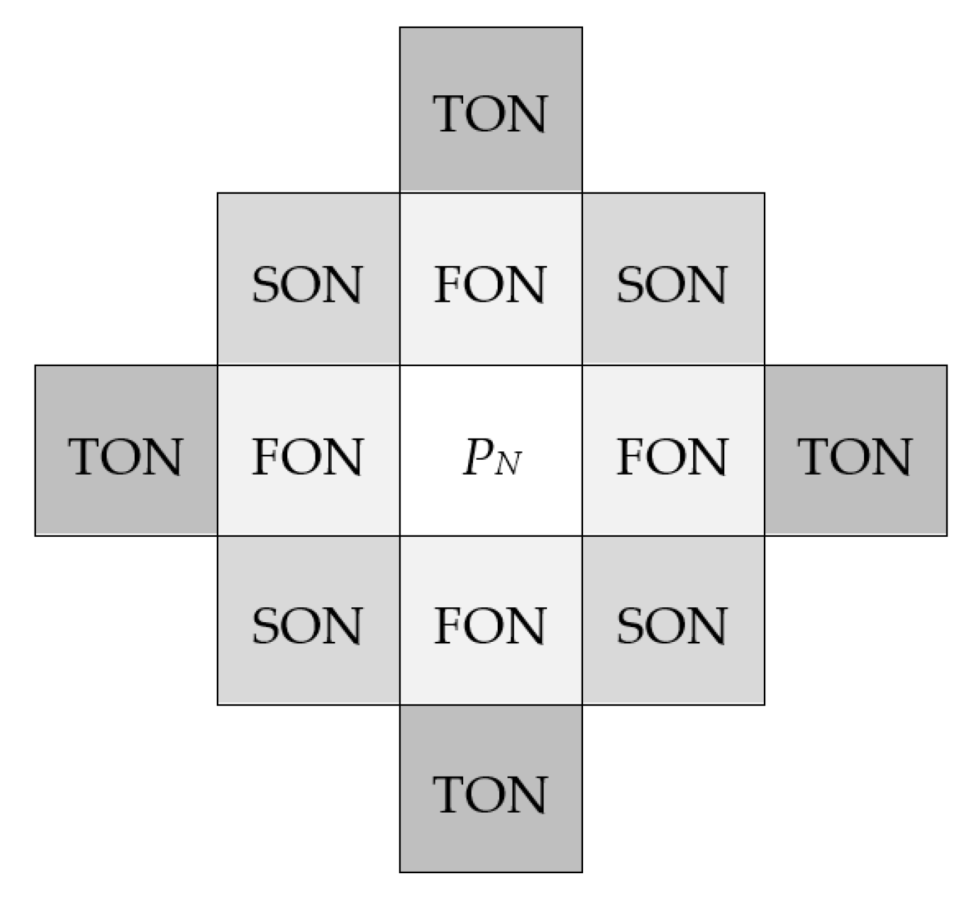 Electronics 09 02034 g002