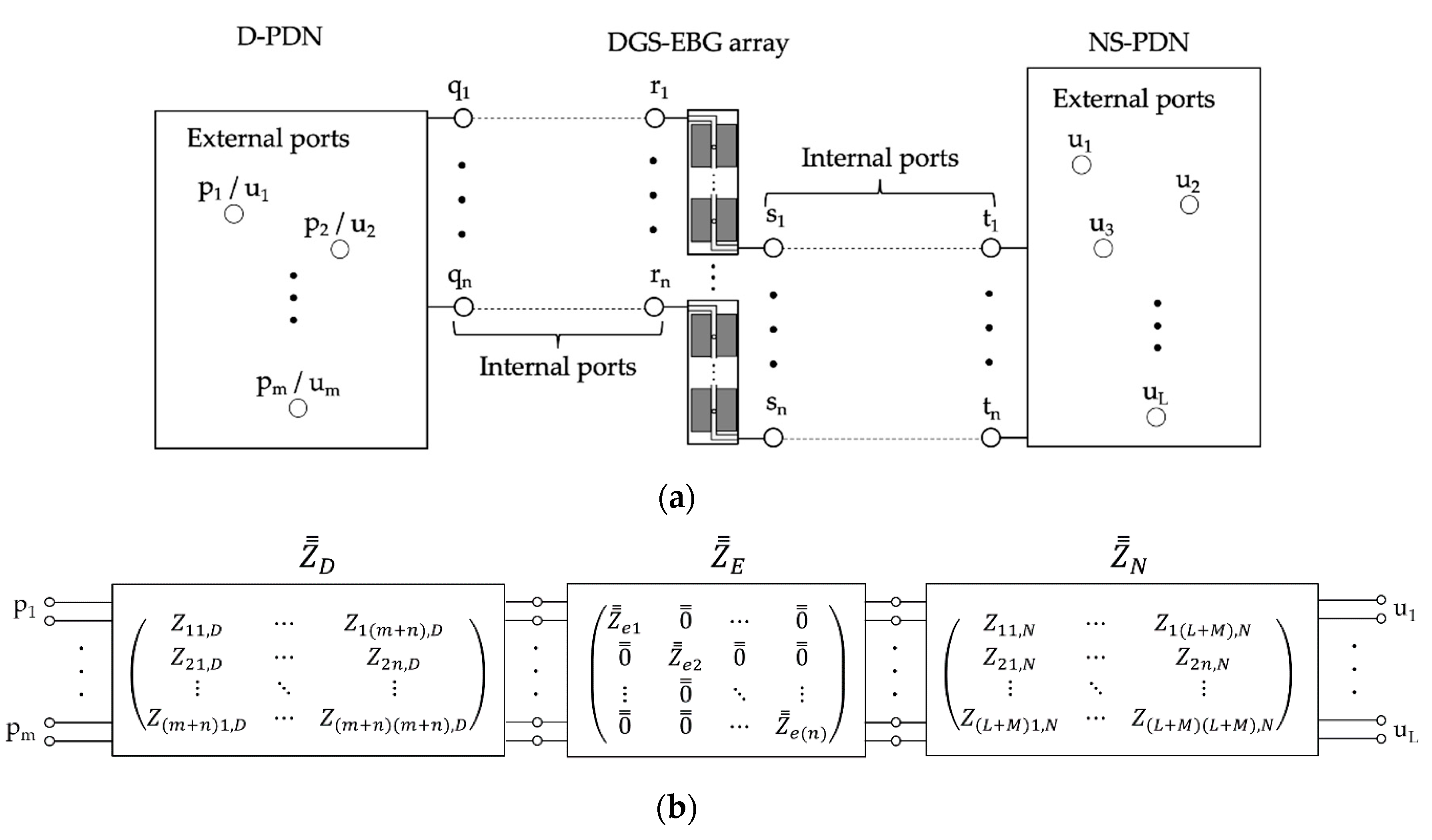 Electronics Free Full Text Power Integrity Analysis Of Power Distribution Network Segmented Using Dgs Electromagnetic Bandgap Structure In Mixed Signal Pcbs Html