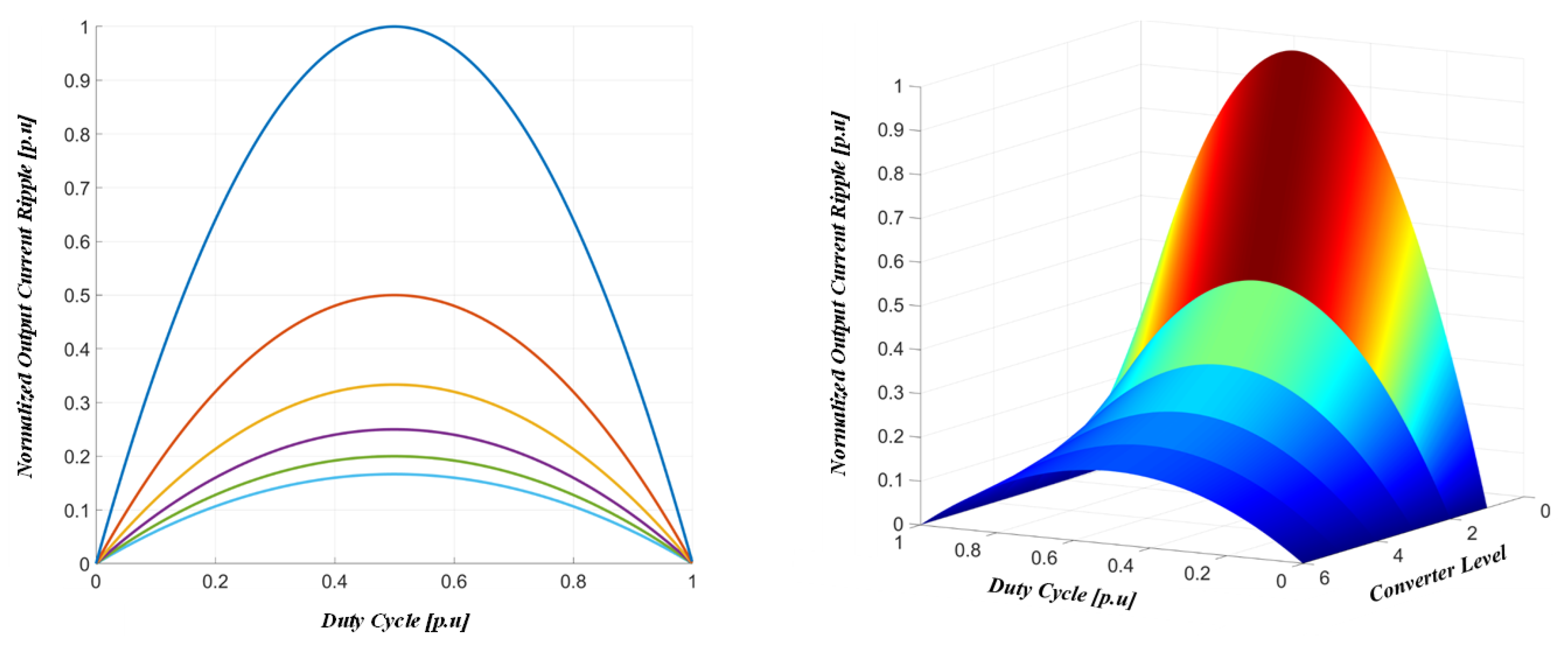 Electronics 09 02037 g006
