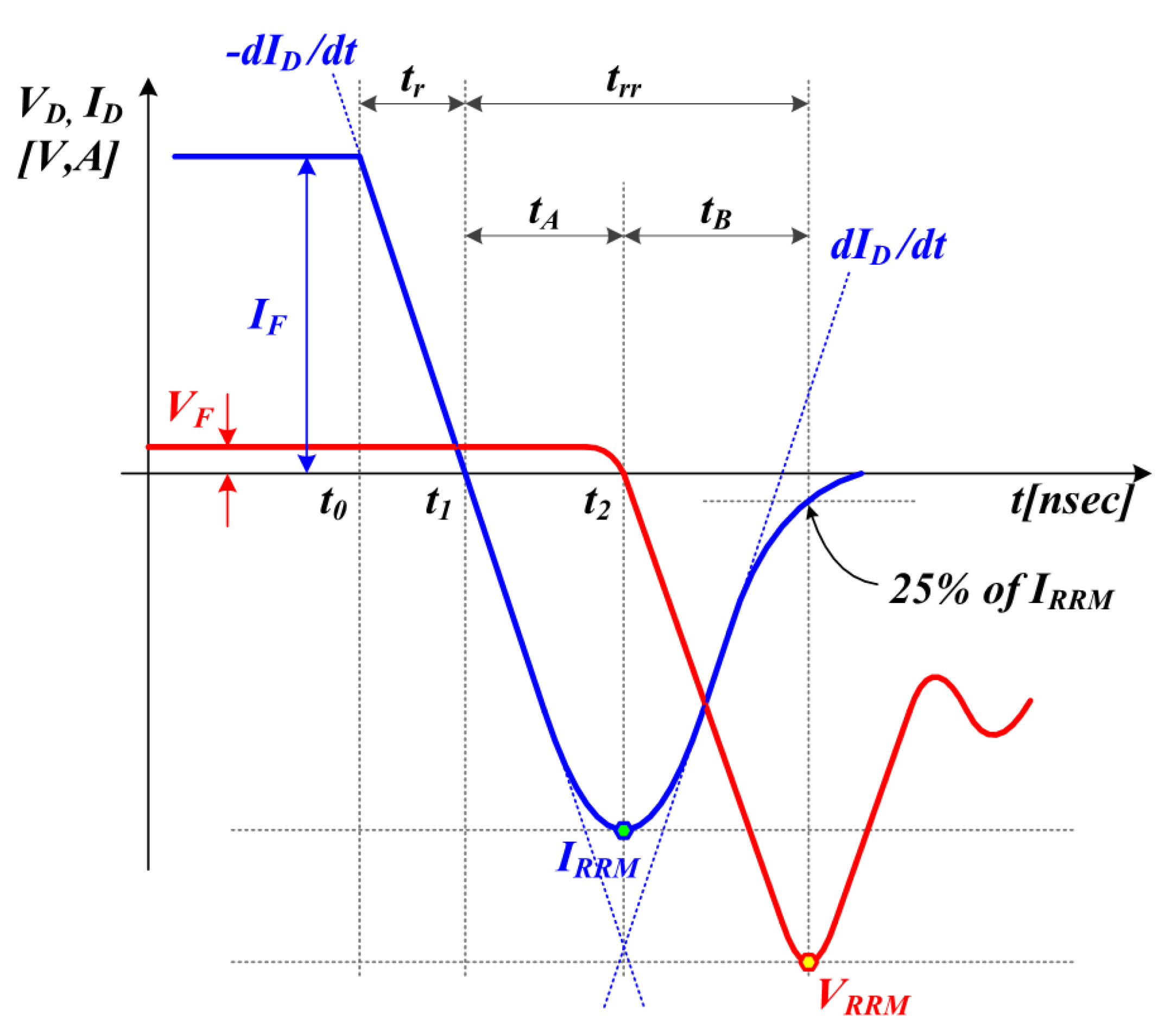Electronics 09 02037 g009