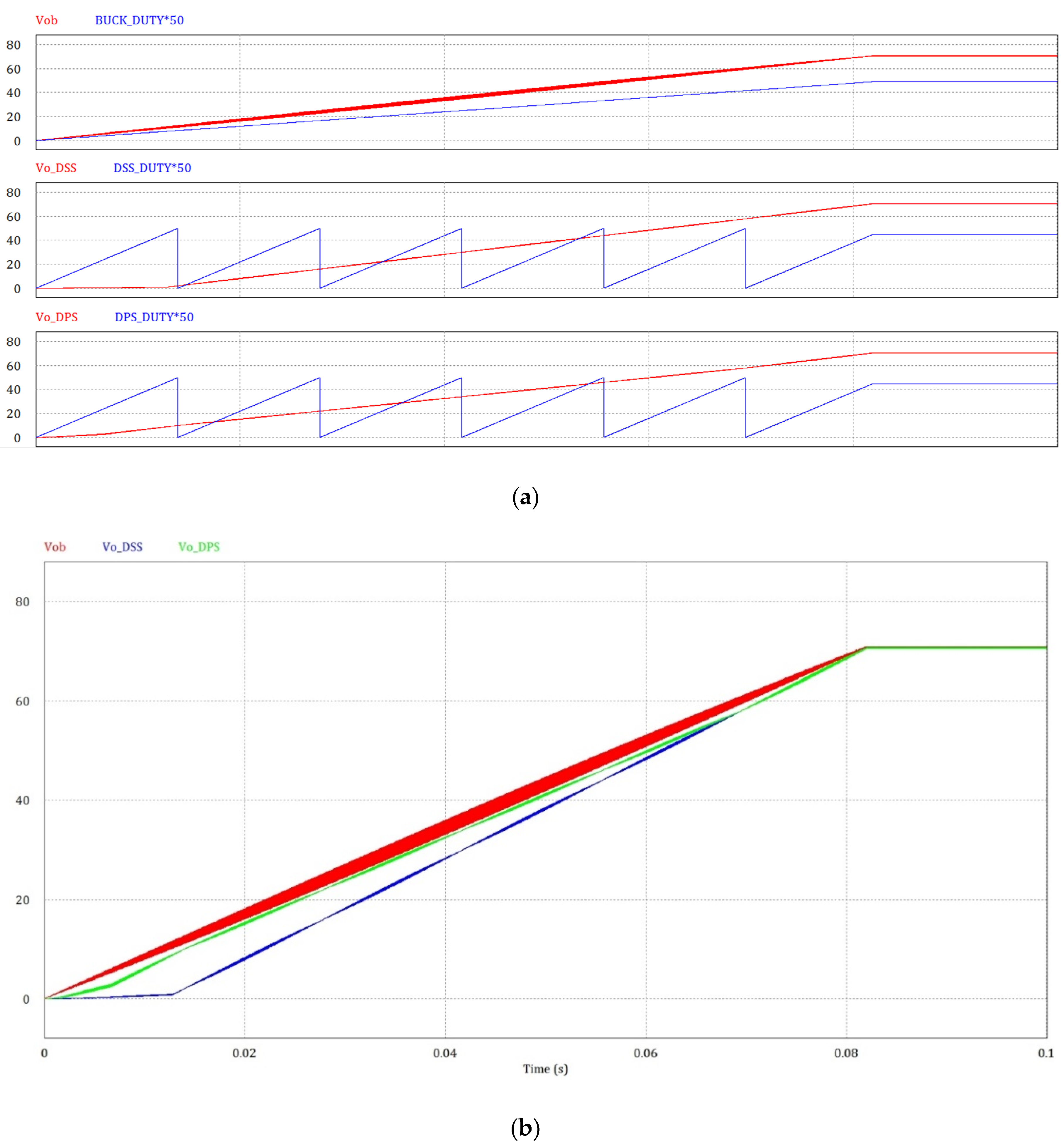 Electronics 09 02037 g013