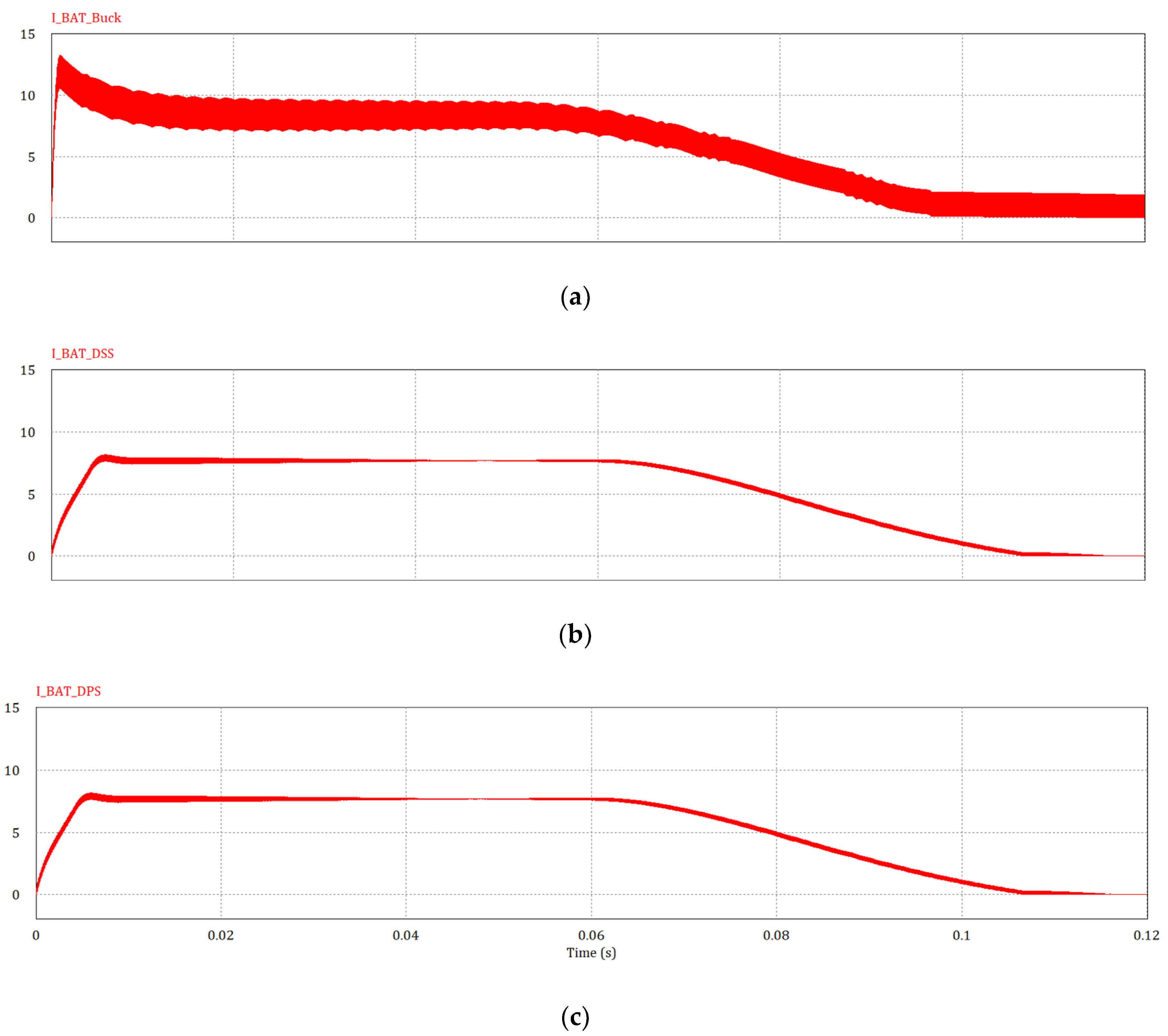 Electronics 09 02037 g014