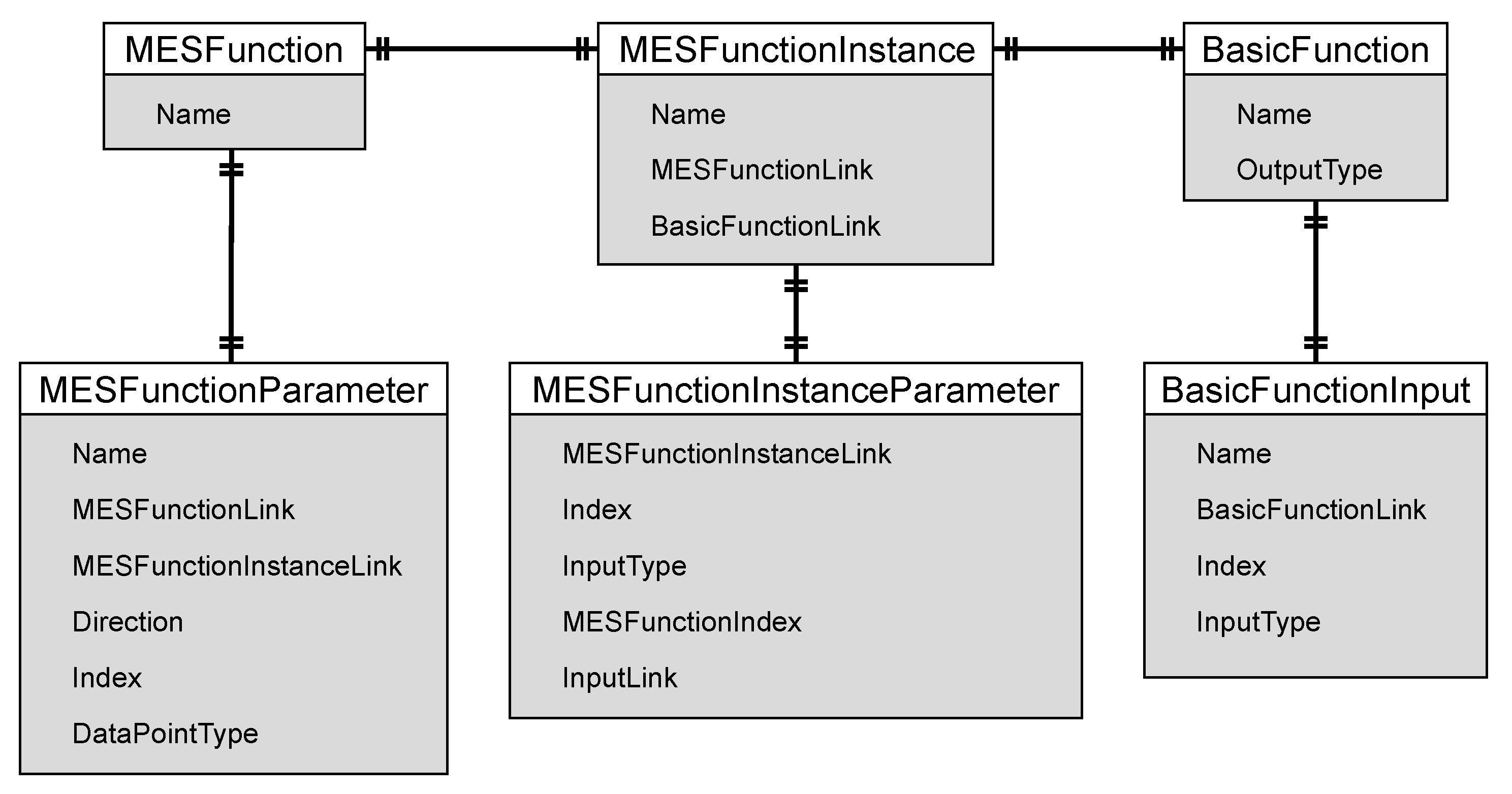 Electronics 09 02040 g005 Electronics 09 02040 g005