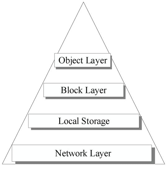 What is decentralized storage, and how does it work?