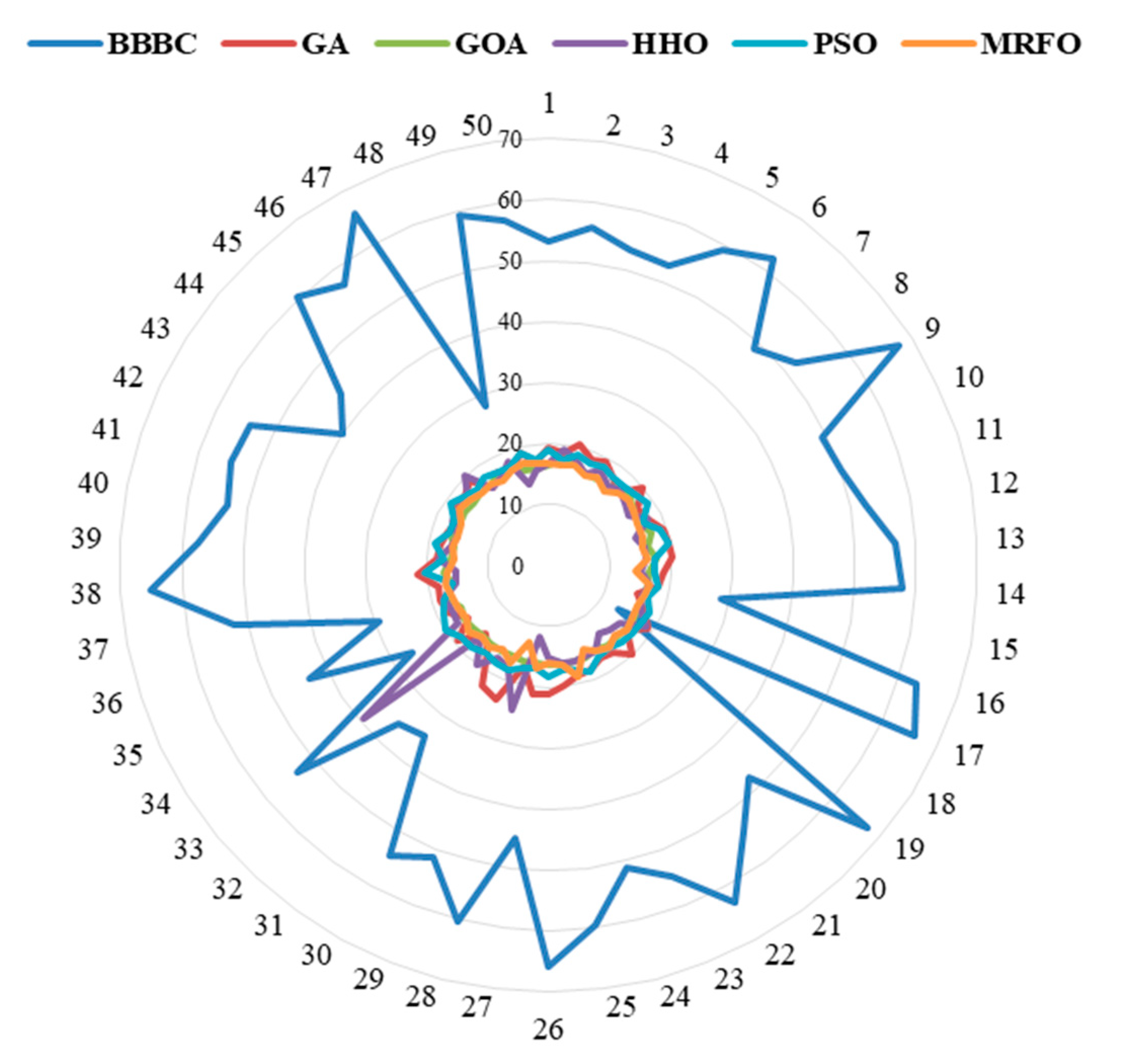 Electronics 09 02045 g013 Electronics 09 02045 g013