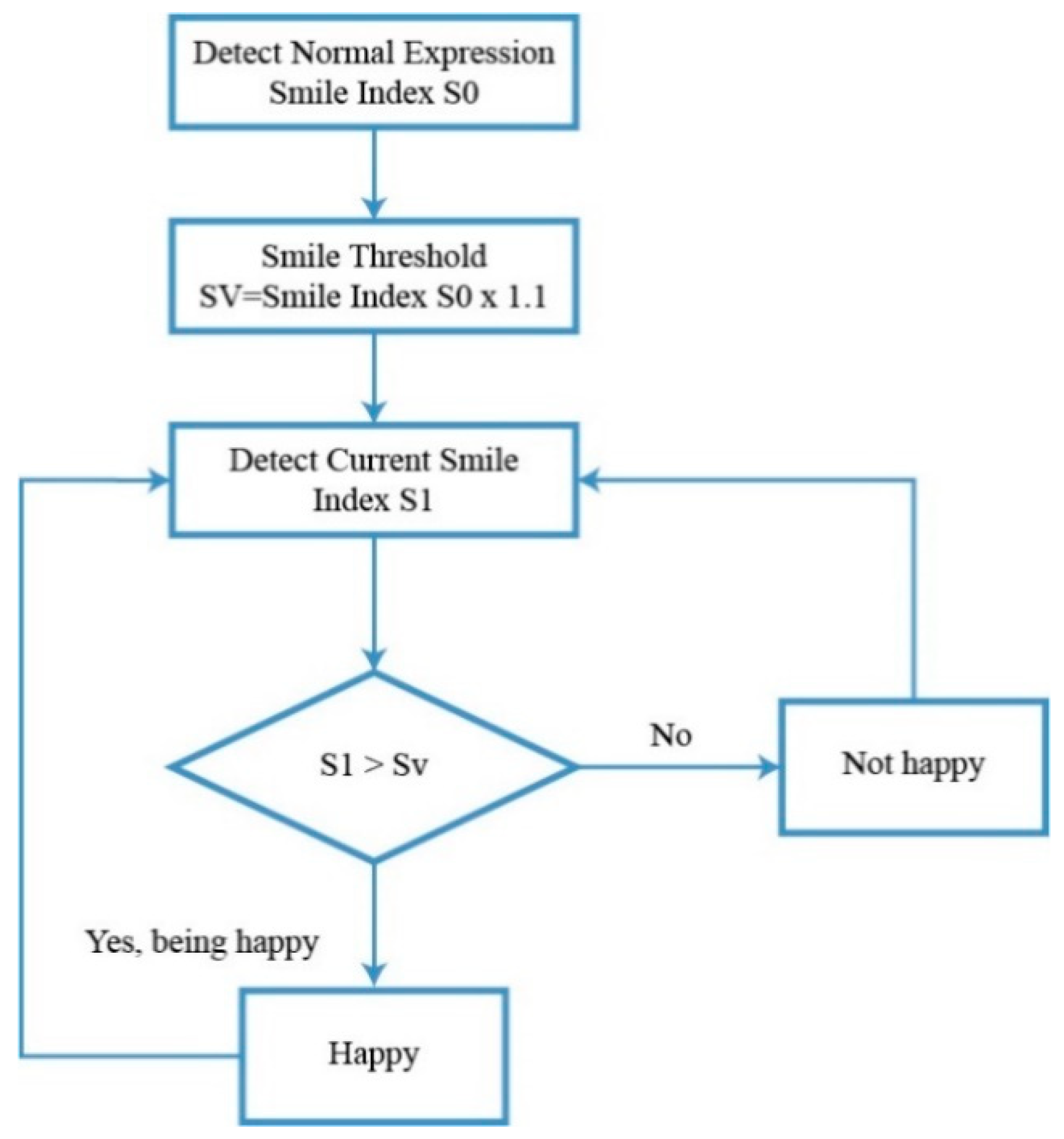 Electronics 09 02057 g004