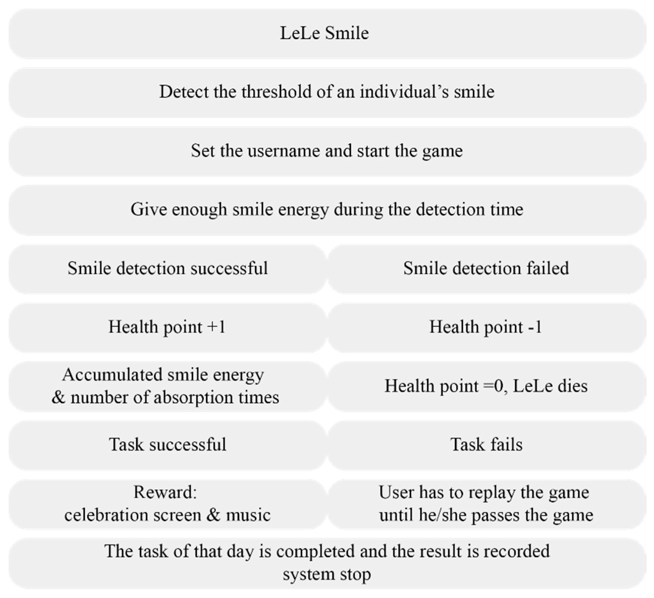 Electronics 09 02057 g008