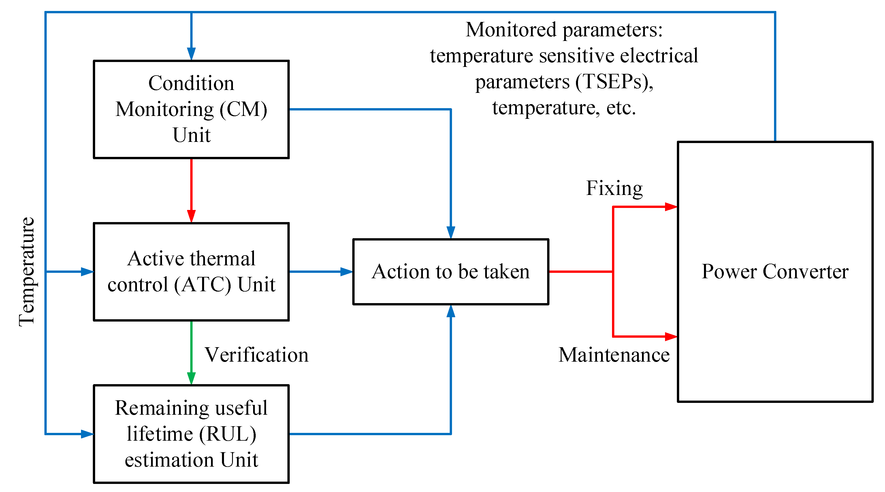 Electronics 09 02068 g002