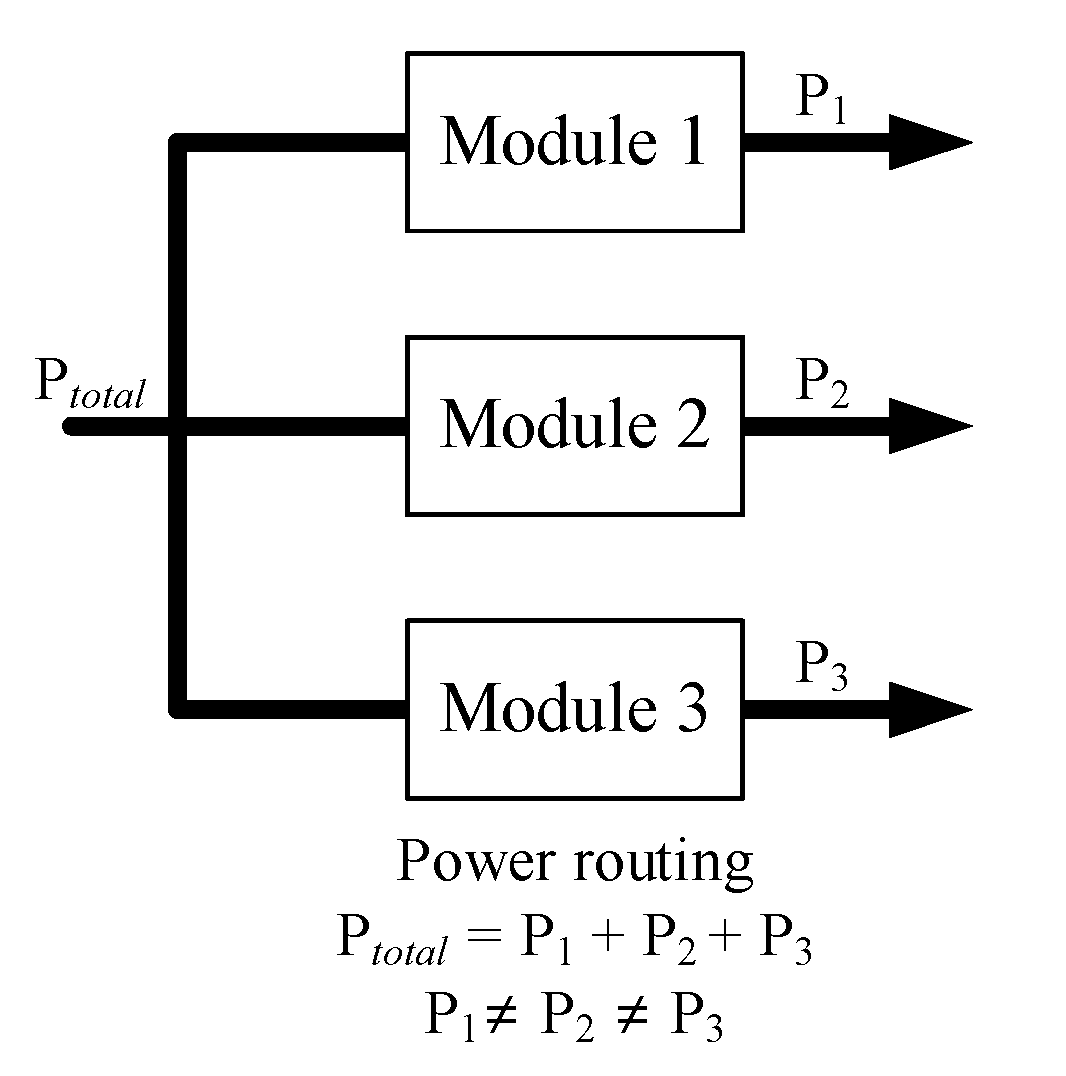 Electronics 09 02068 g021