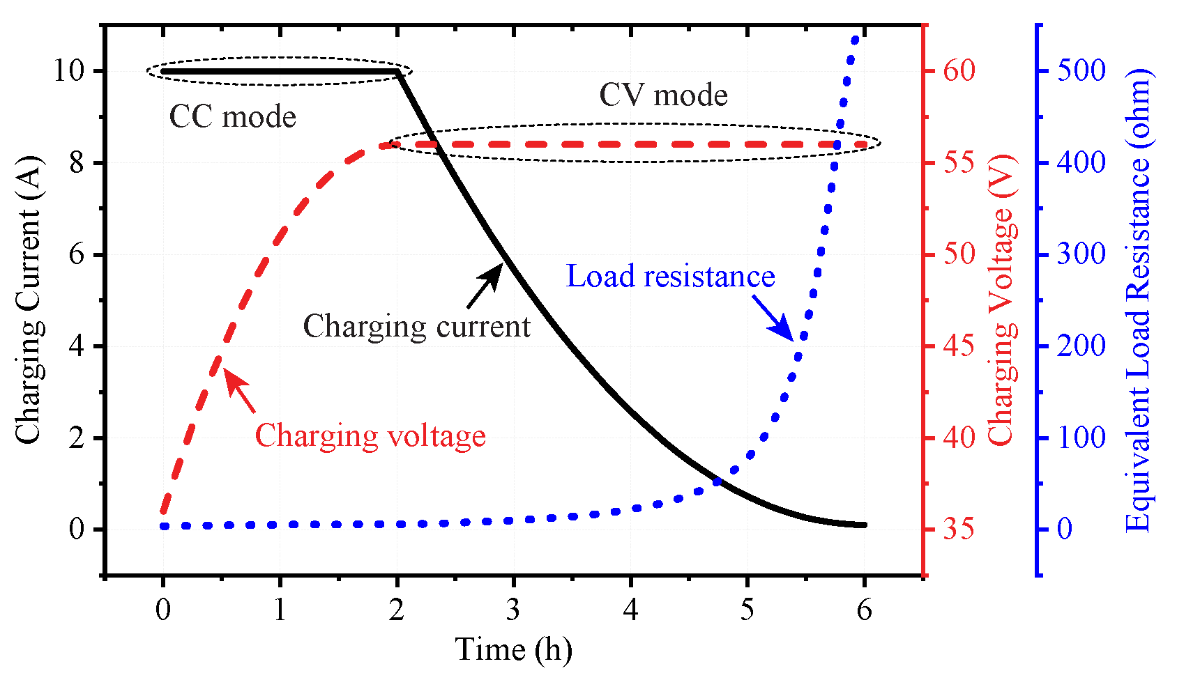 battery pulse charging with pll 60hz input capacitor