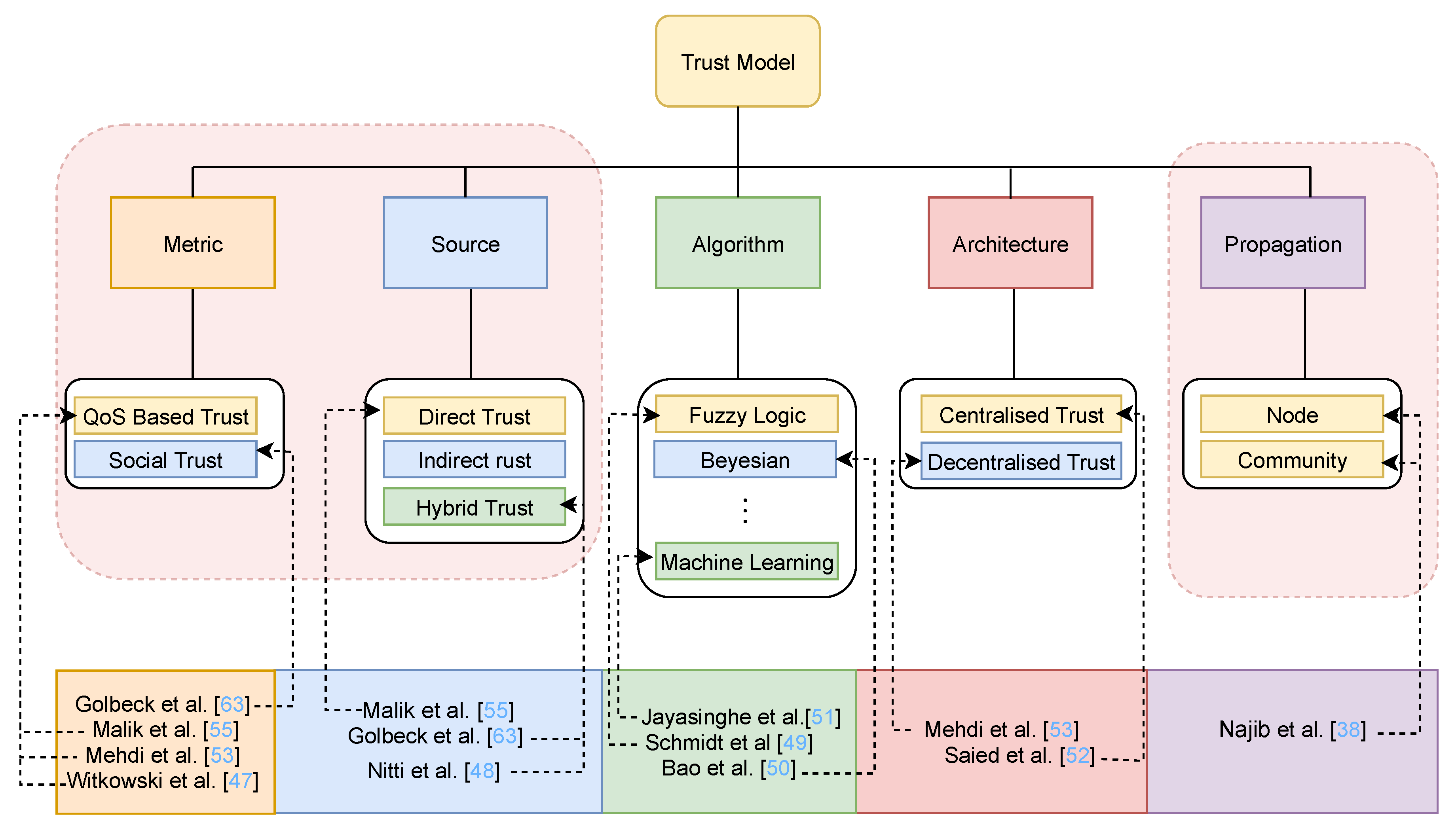 Electronics 09 02083 g006 Electronics 09 02083 g006