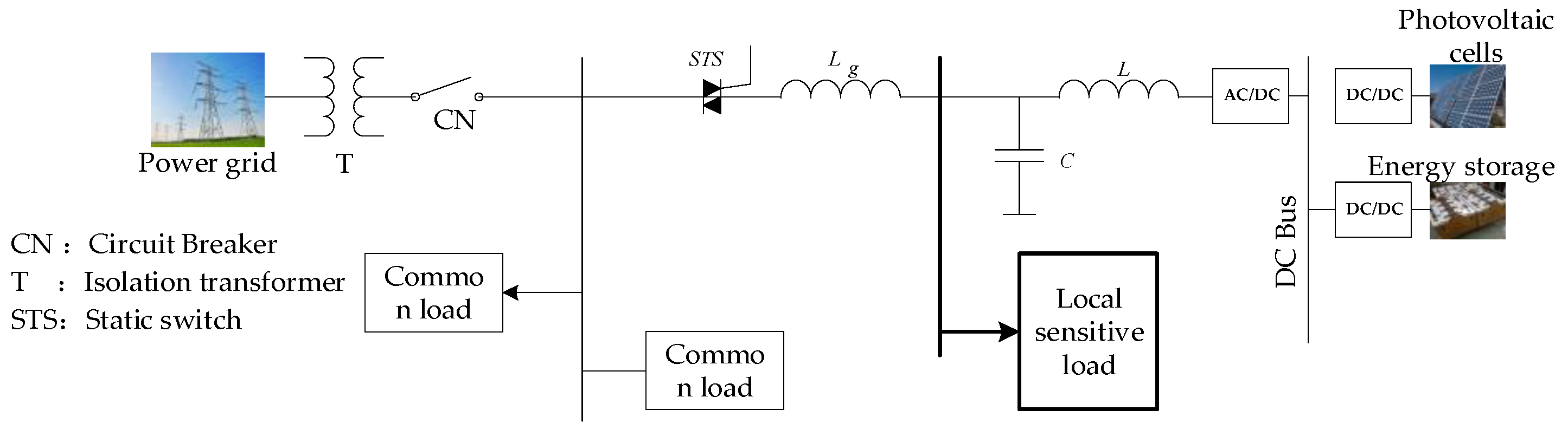 Electronics 09 02109 g001