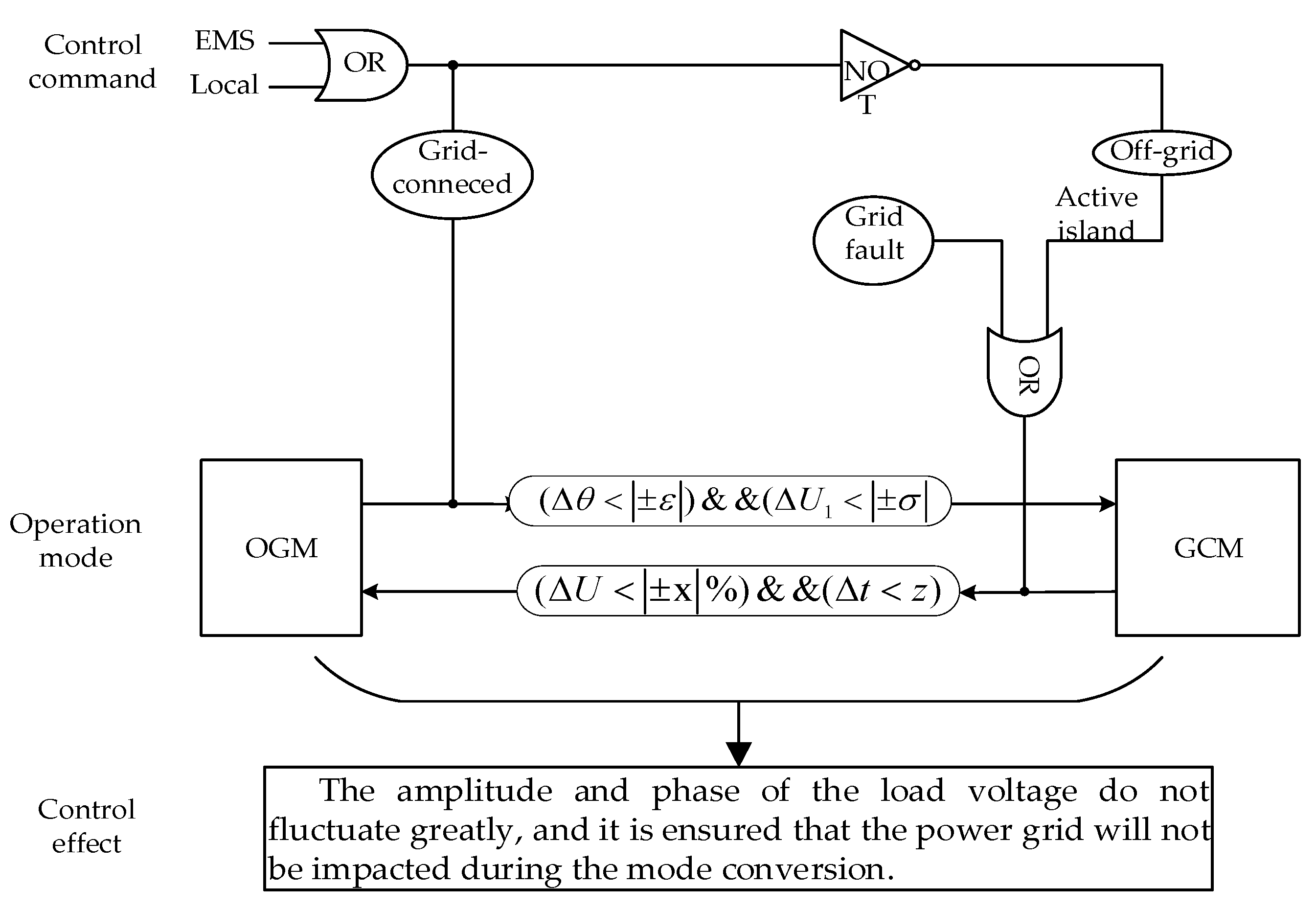 Electronics 09 02109 g003