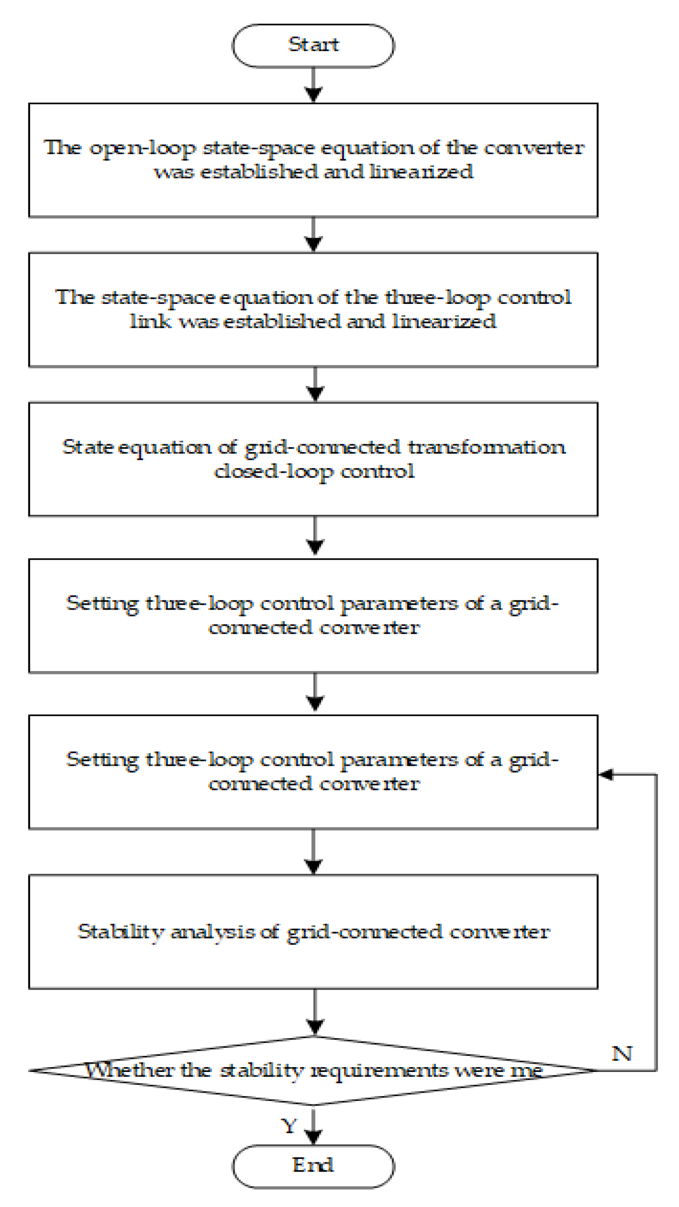 Electronics 09 02109 g012