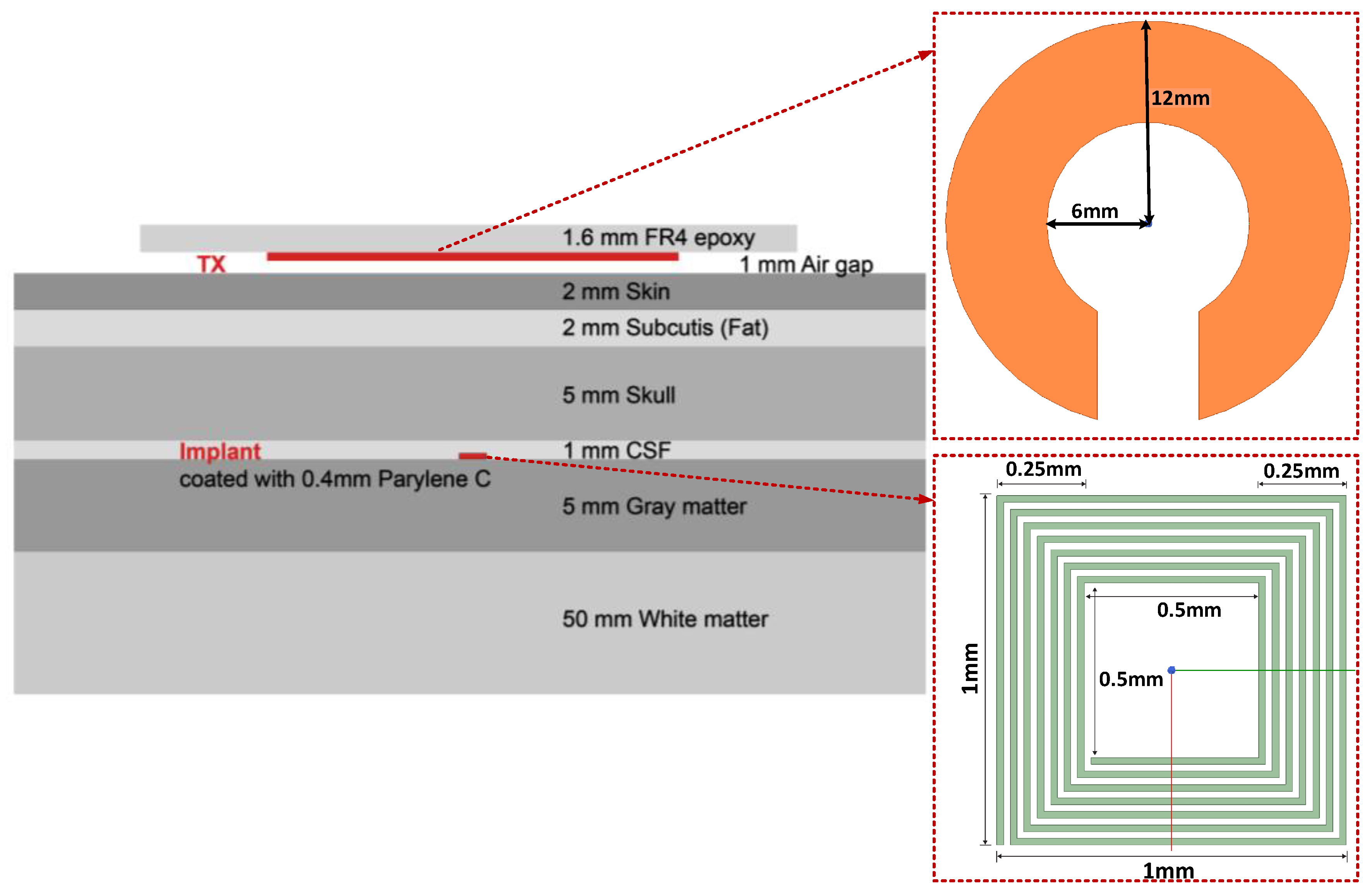 Electronics 09 02130 g003 Electronics 09 02130 g003