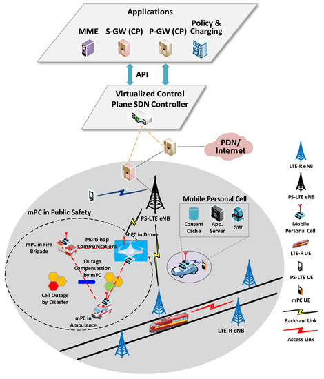 Electronics | Special Issue : Mobile Ad Hoc Networks: Recent Advances ...