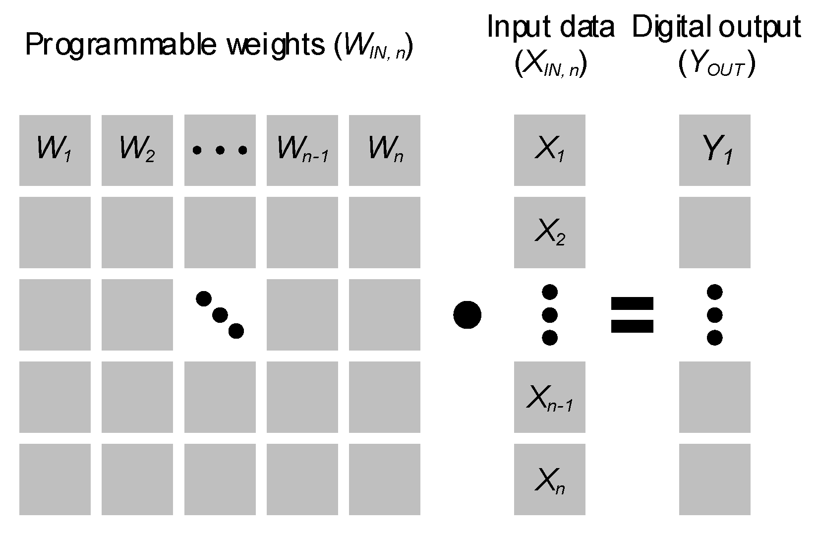 Electronics 09 02138 g003 Electronics 09 02138 g003