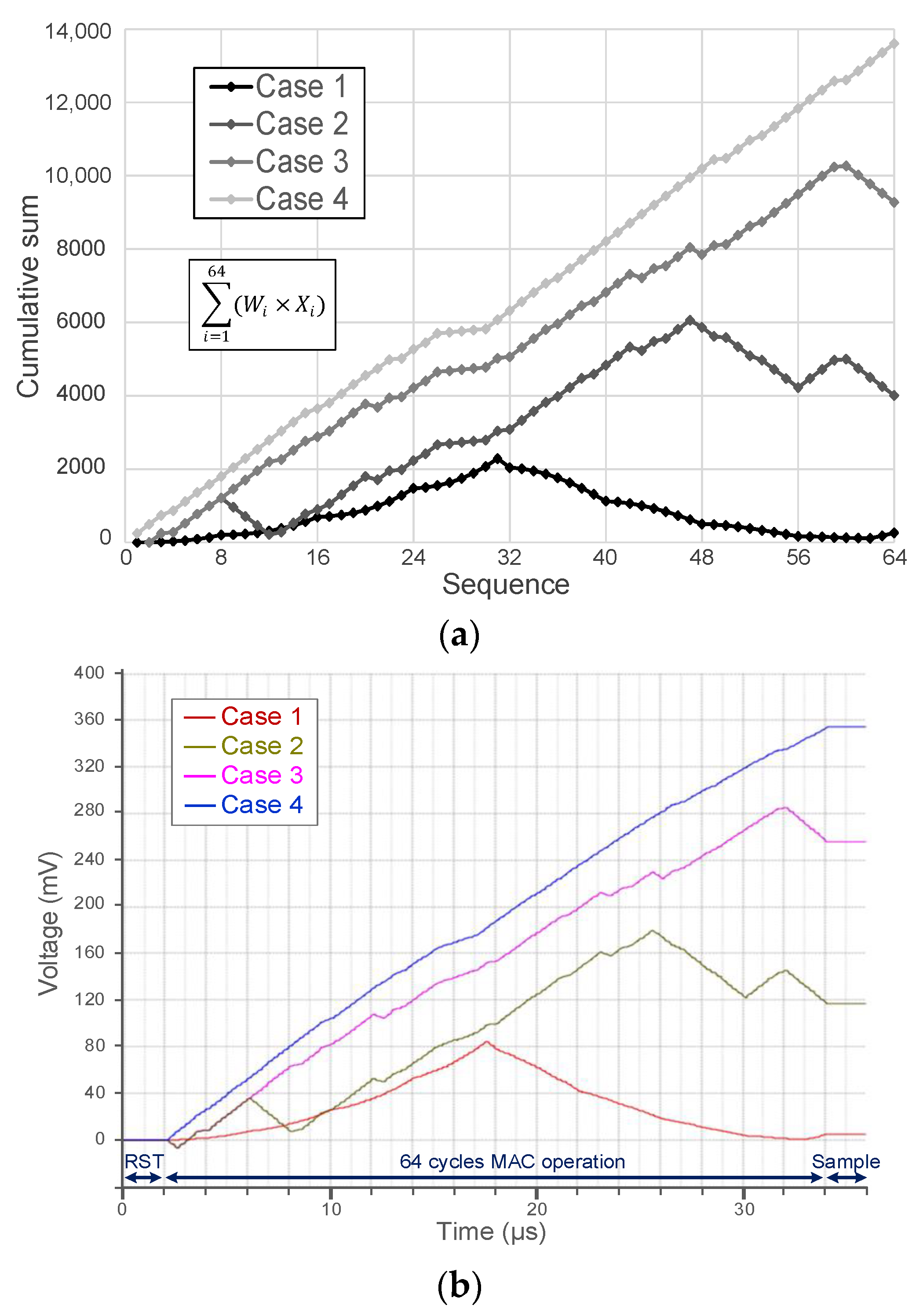 Electronics 09 02138 g010 Electronics 09 02138 g010