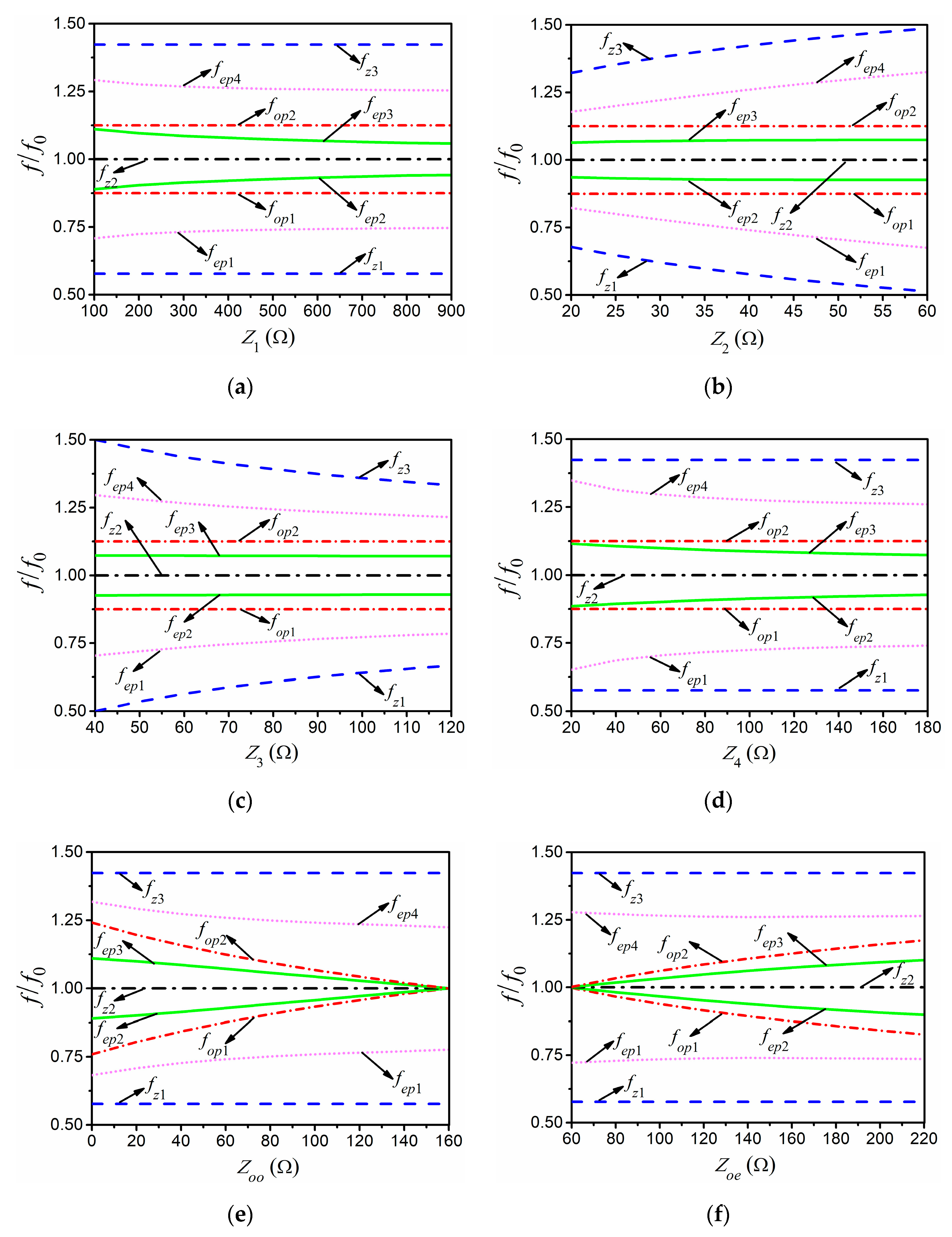 Electronics 09 02149 g003
