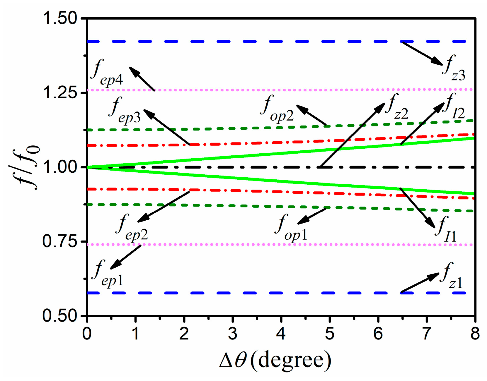 Electronics 09 02149 g005