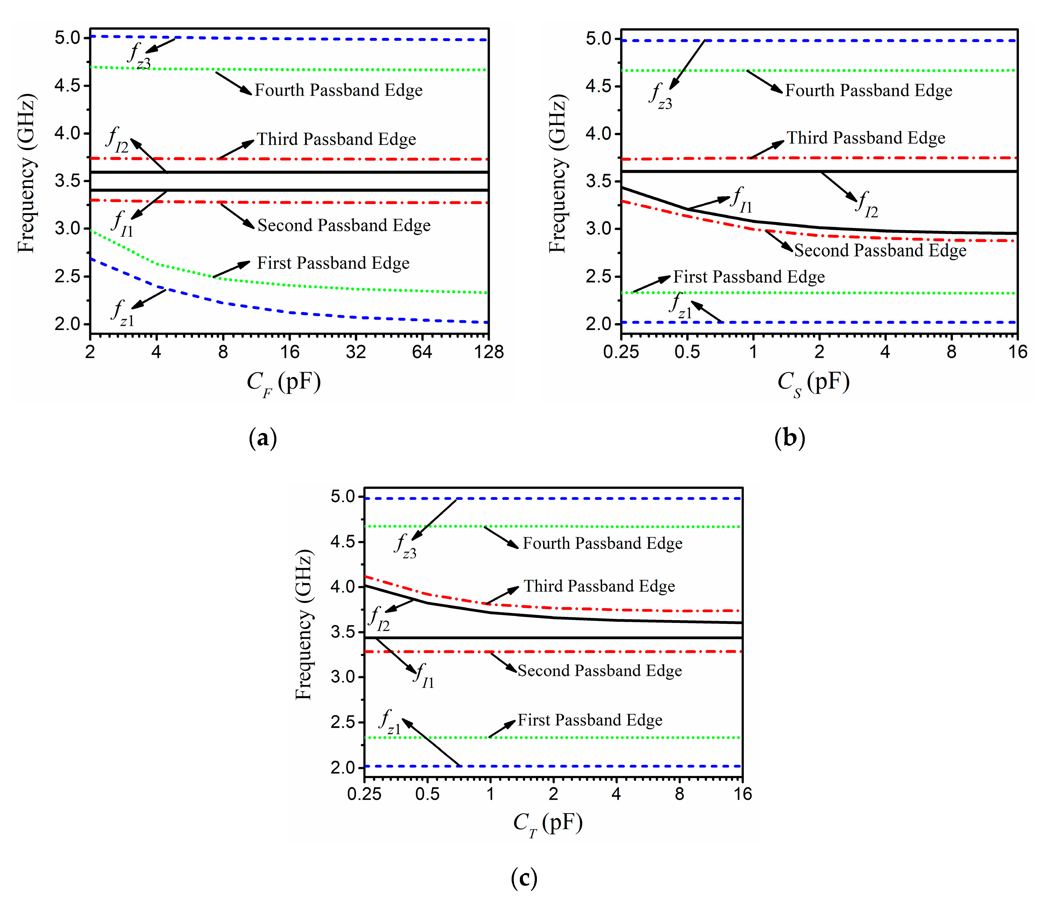 Electronics 09 02149 g006