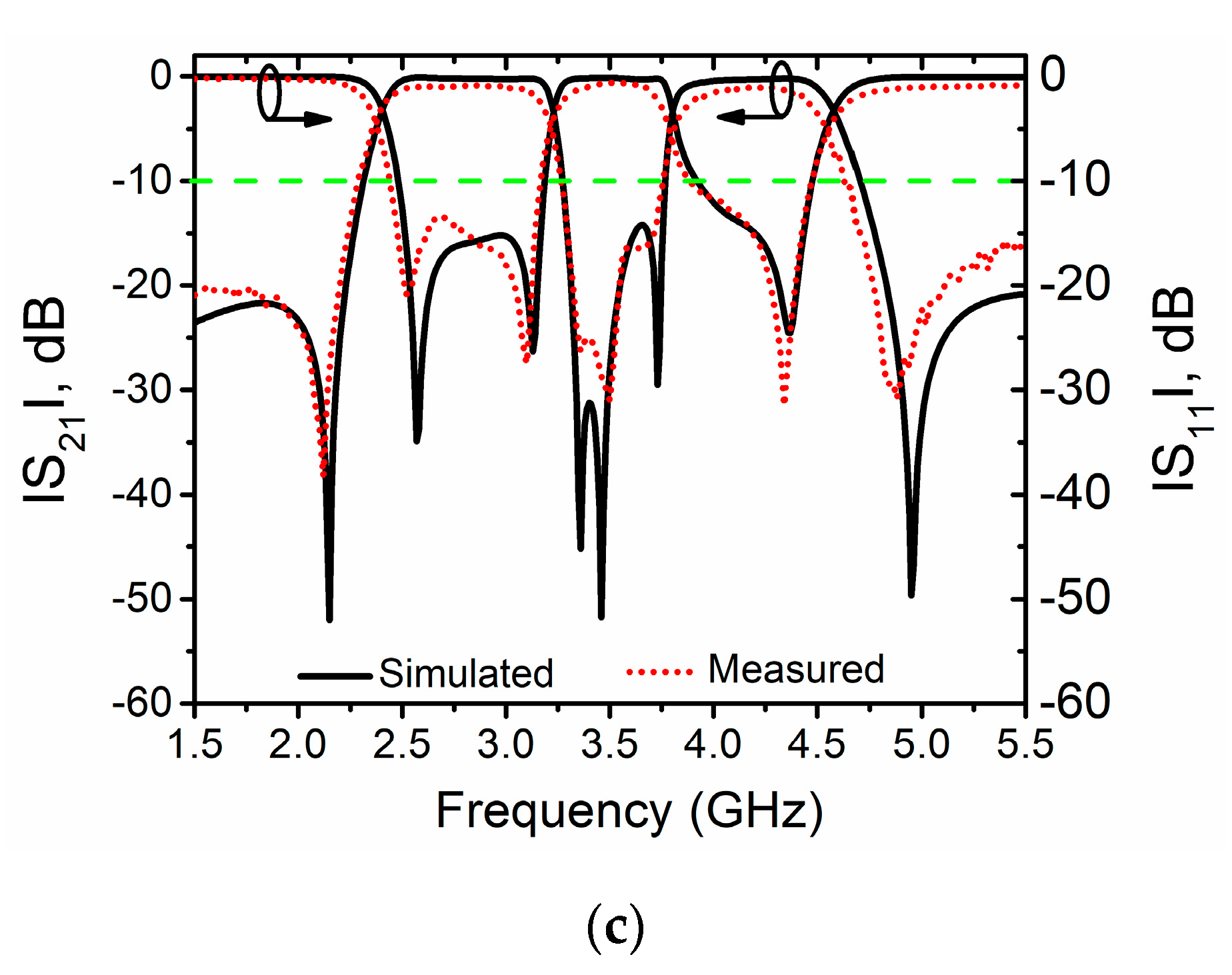 Electronics 09 02149 g009b
