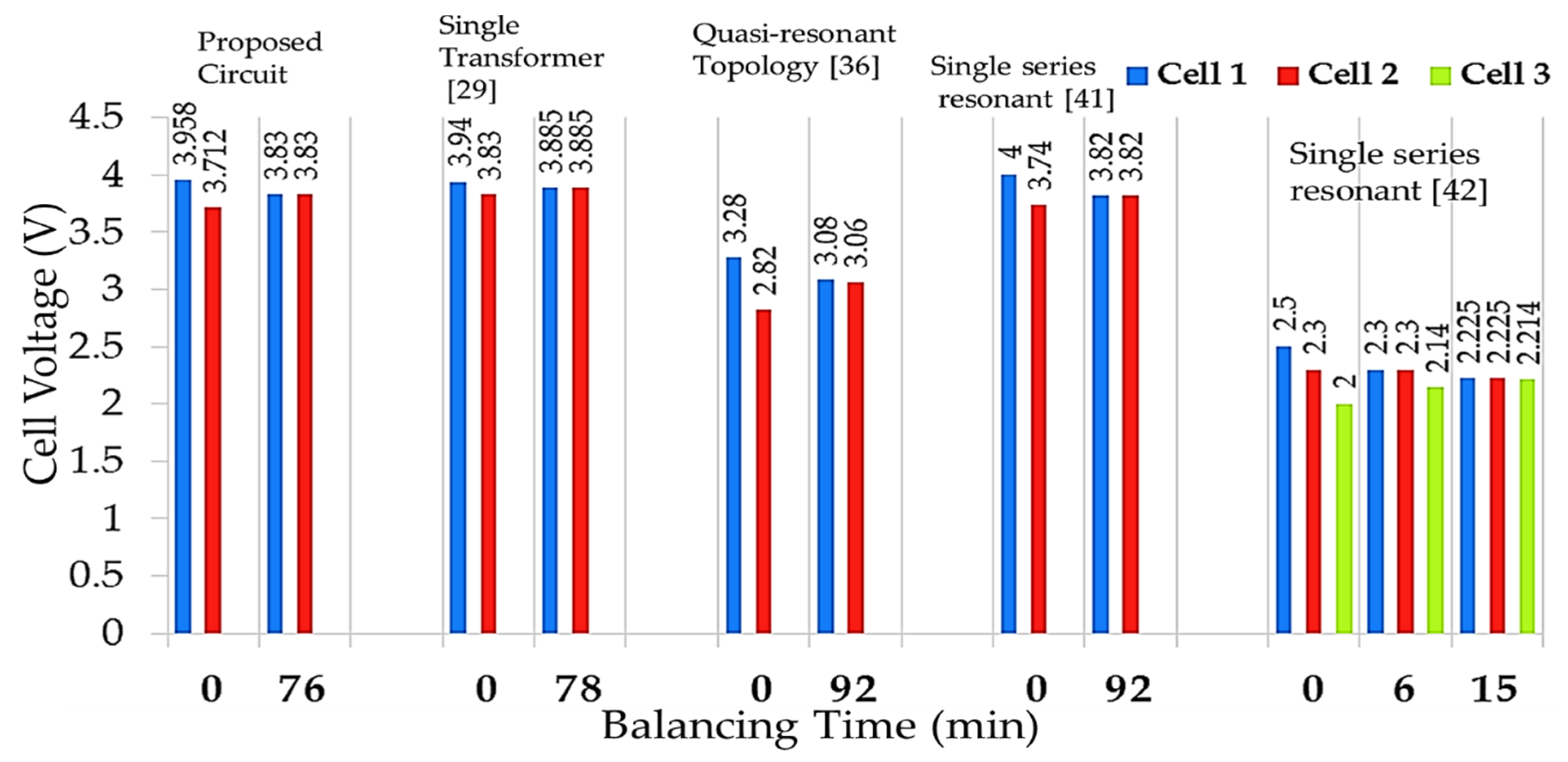 Electronics 09 02166 g013