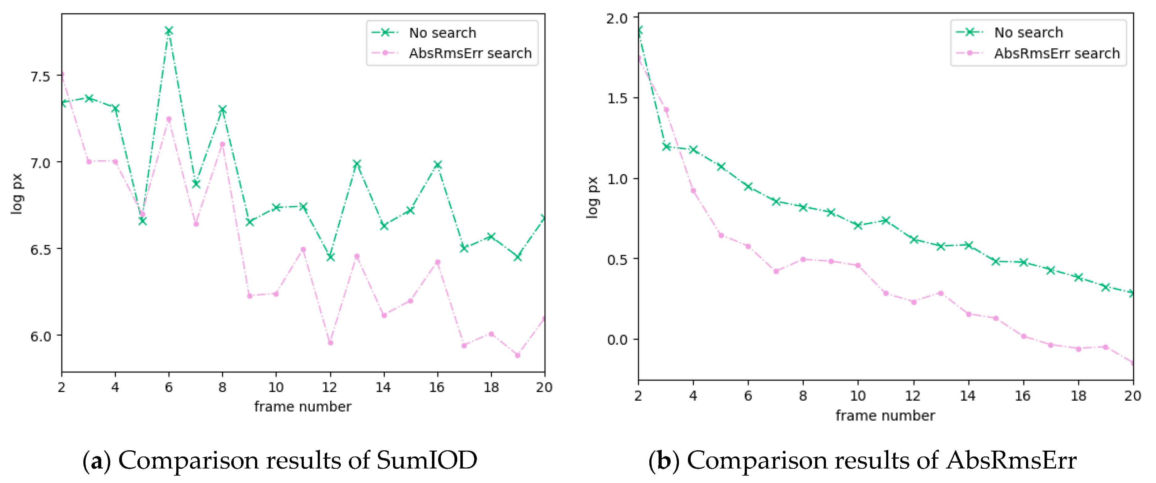 Electronics 09 02170 g007