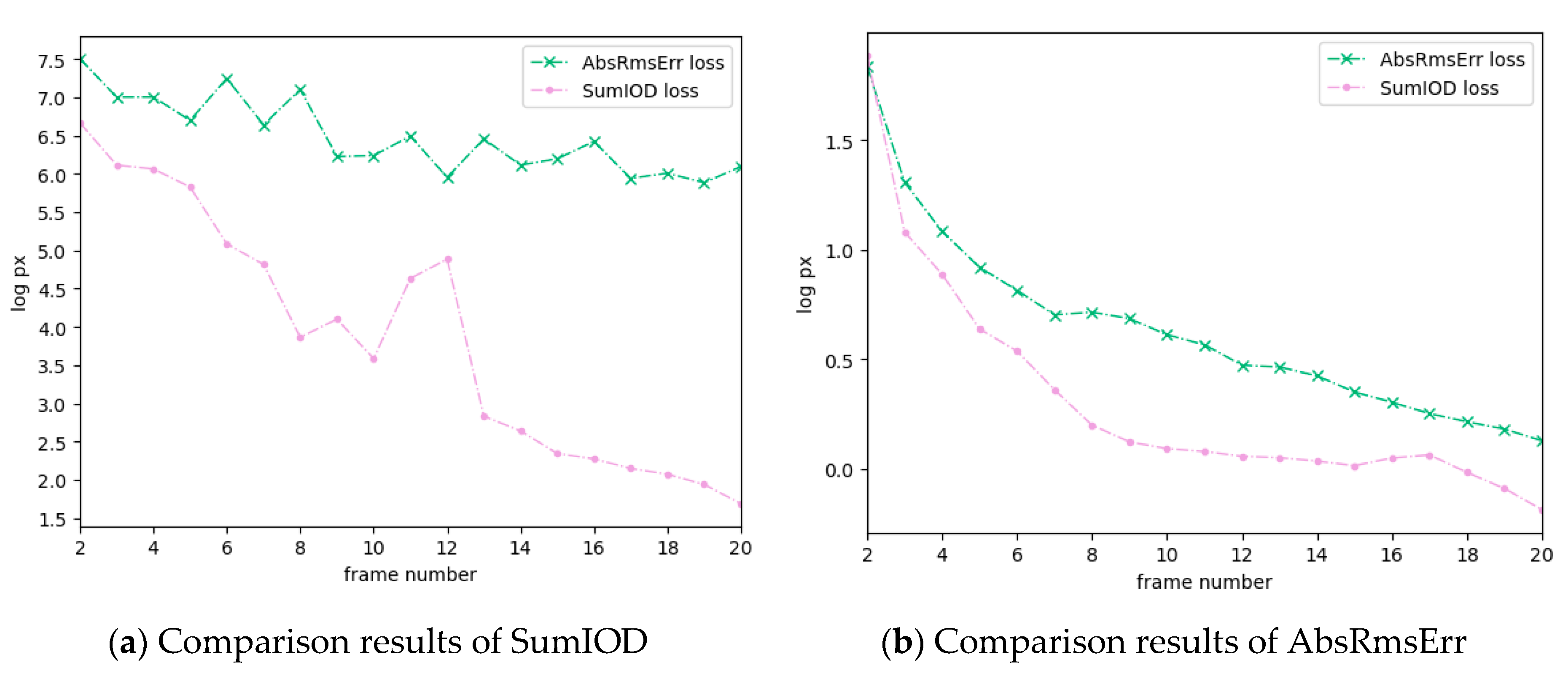 Electronics 09 02170 g008