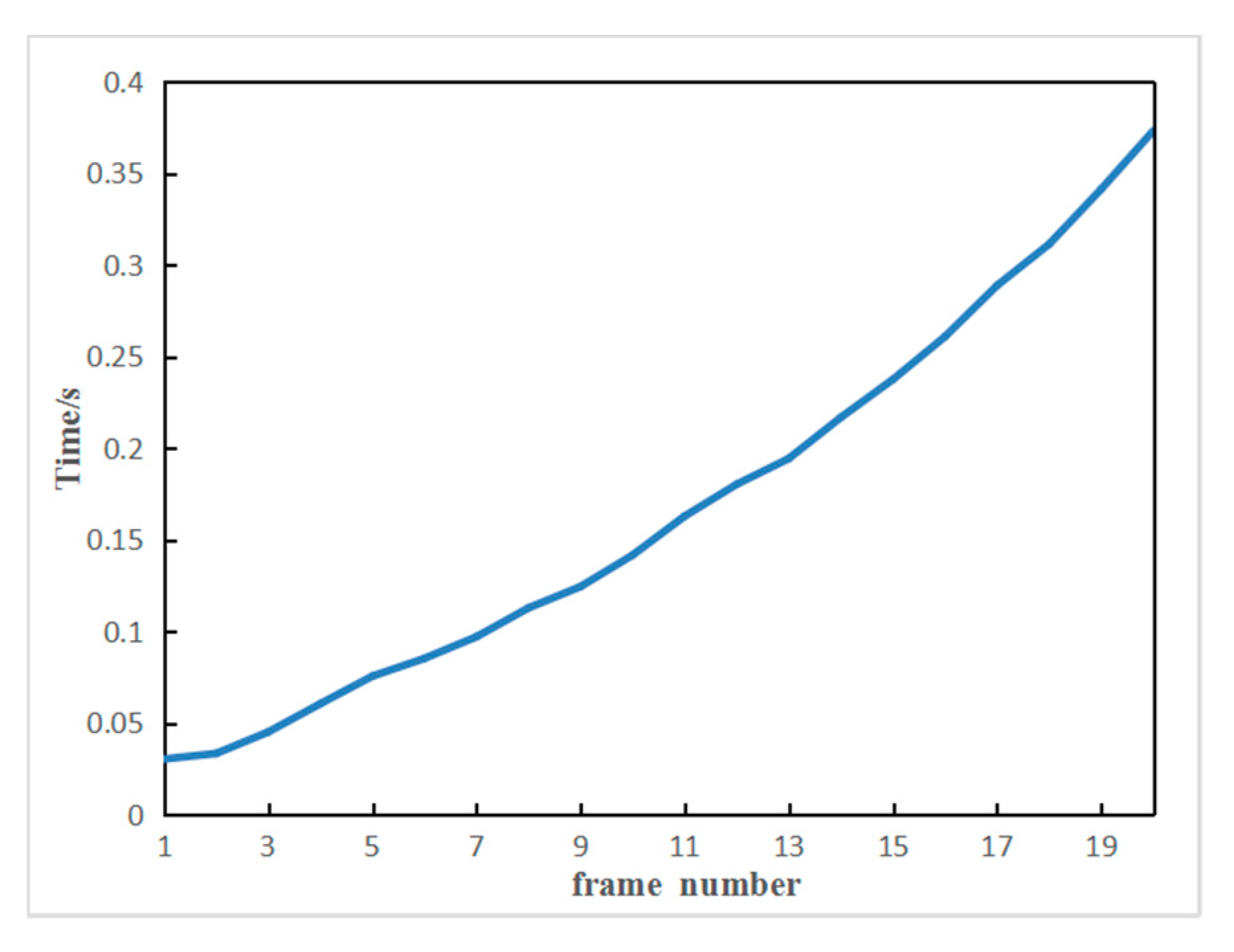 Electronics 09 02170 g011