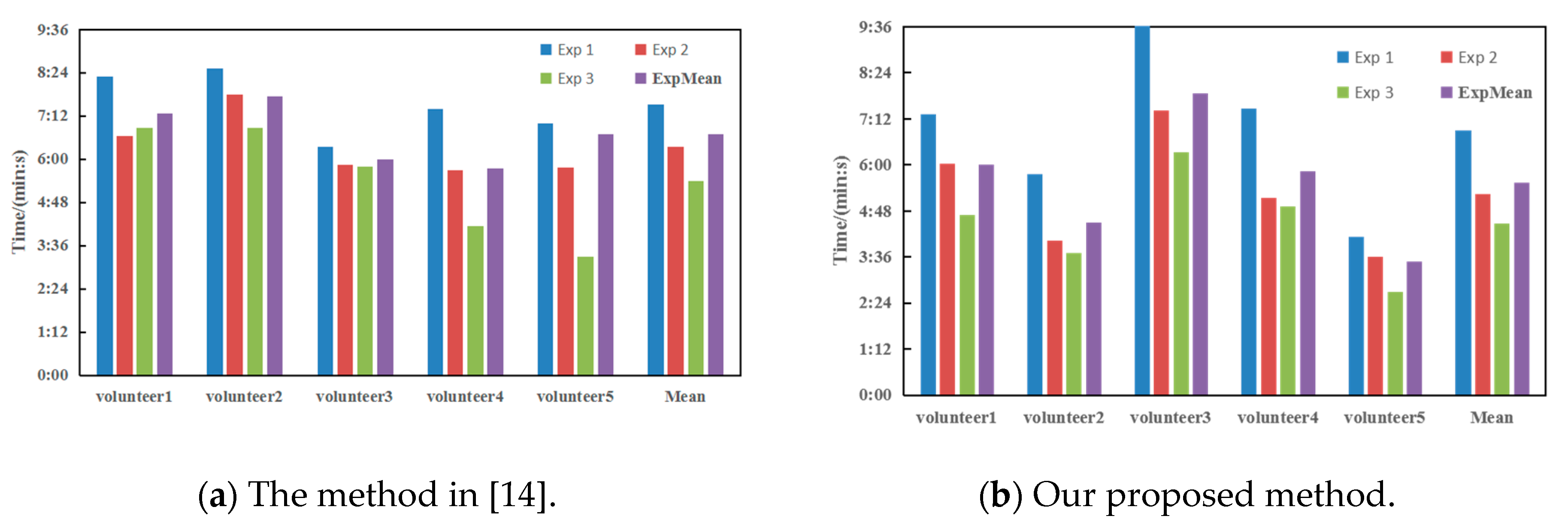 Electronics 09 02170 g012