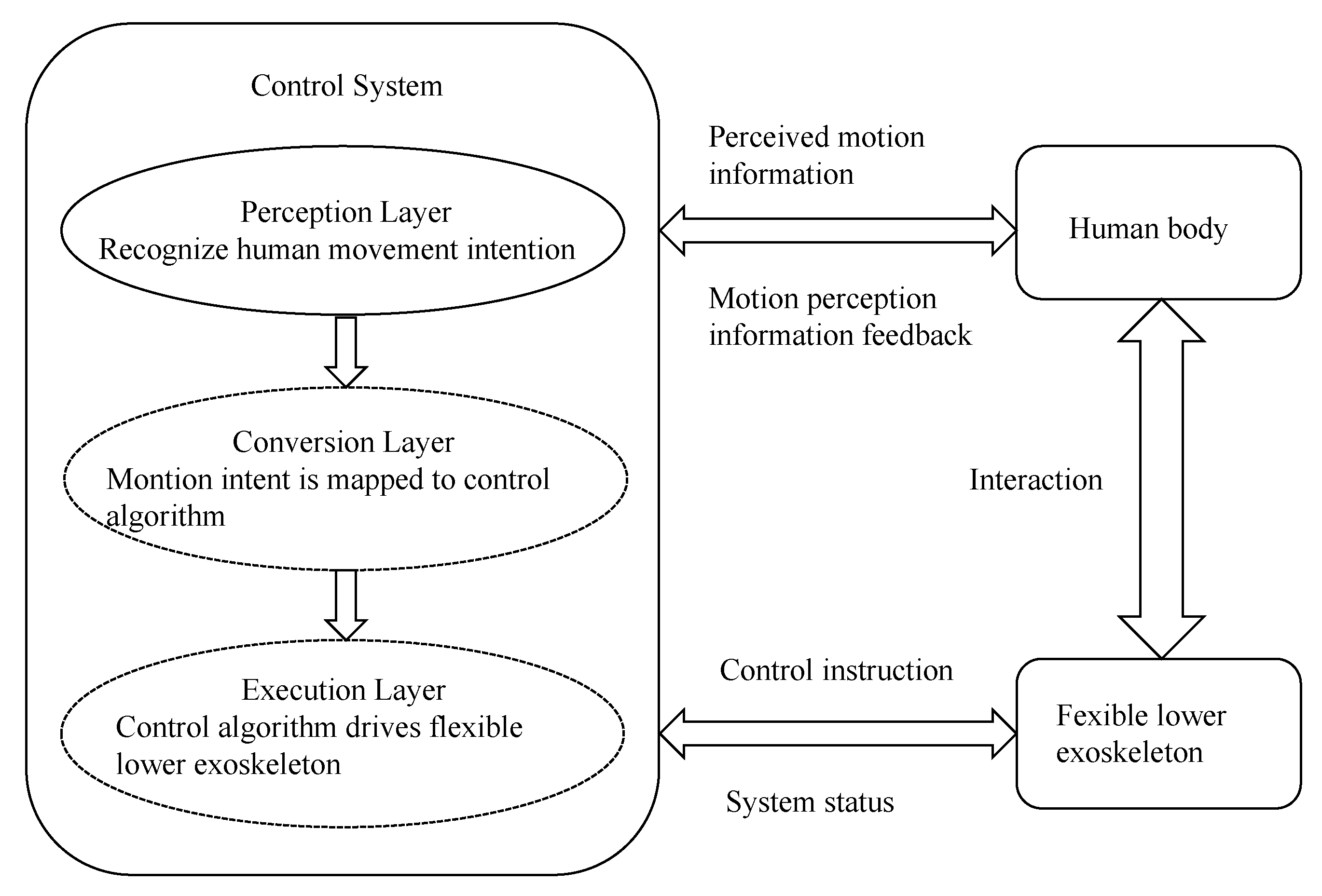 Electronics 09 02176 g002 Electronics 09 02176 g002