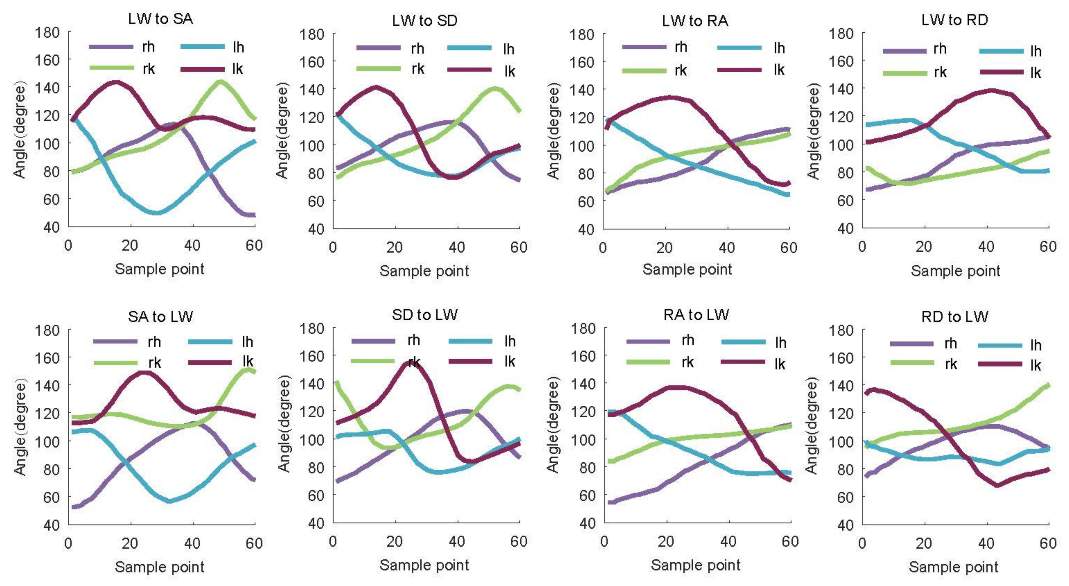 Electronics 09 02176 g006 Electronics 09 02176 g006