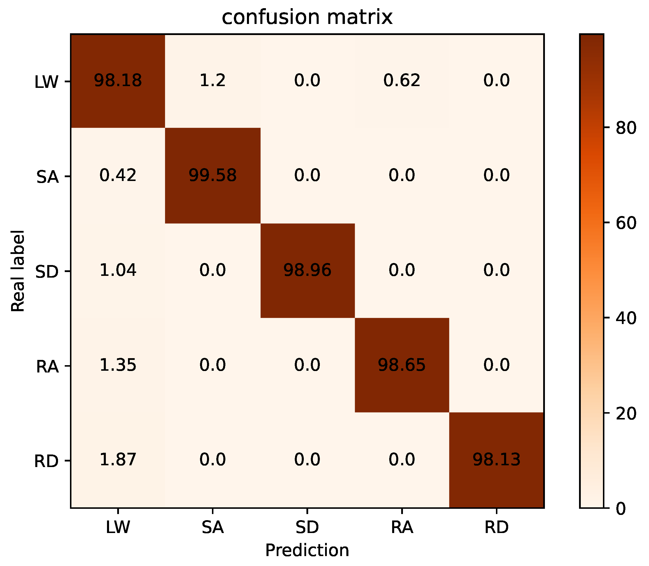 Electronics 09 02176 g010 Electronics 09 02176 g010