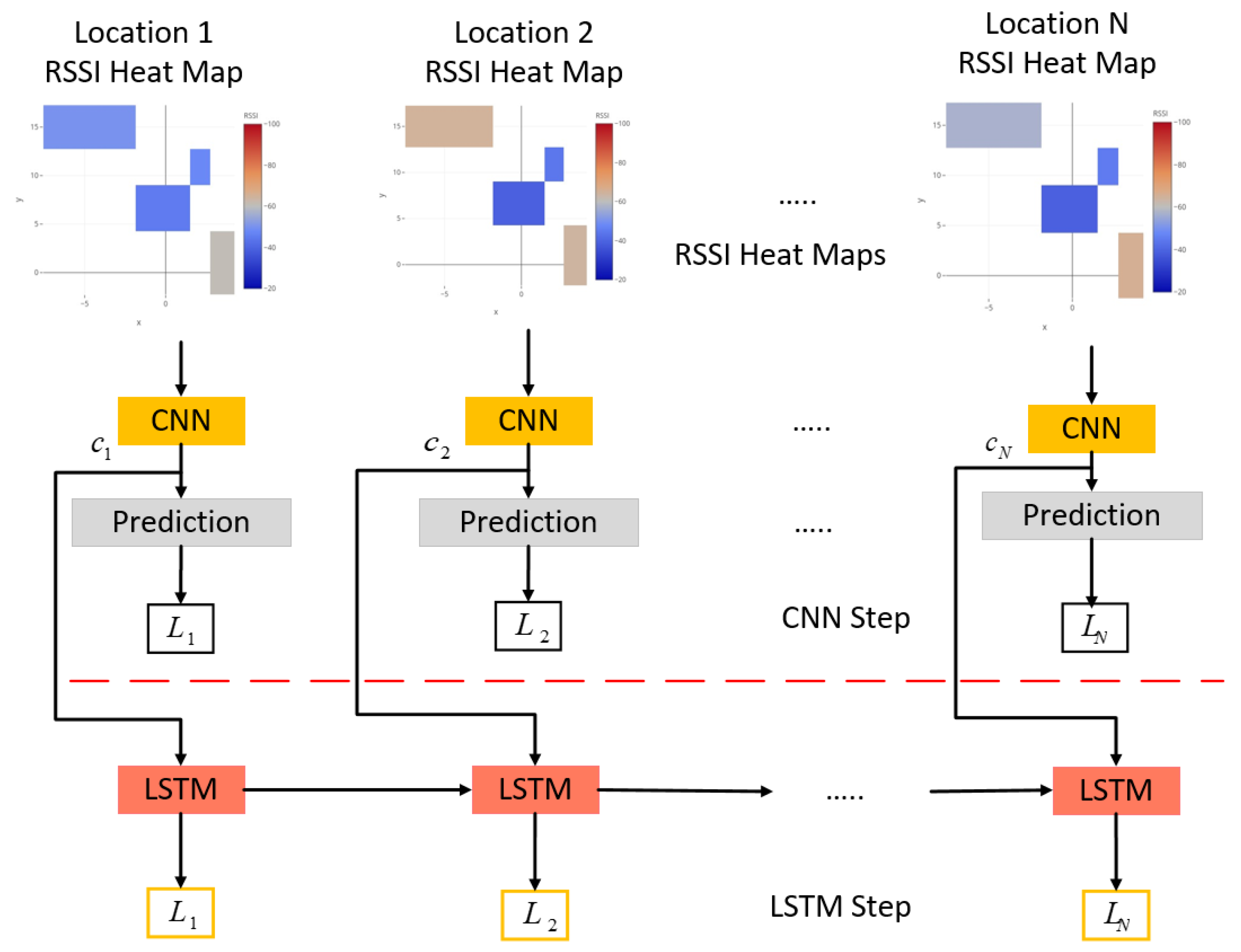 Electronics 10 00002 g002