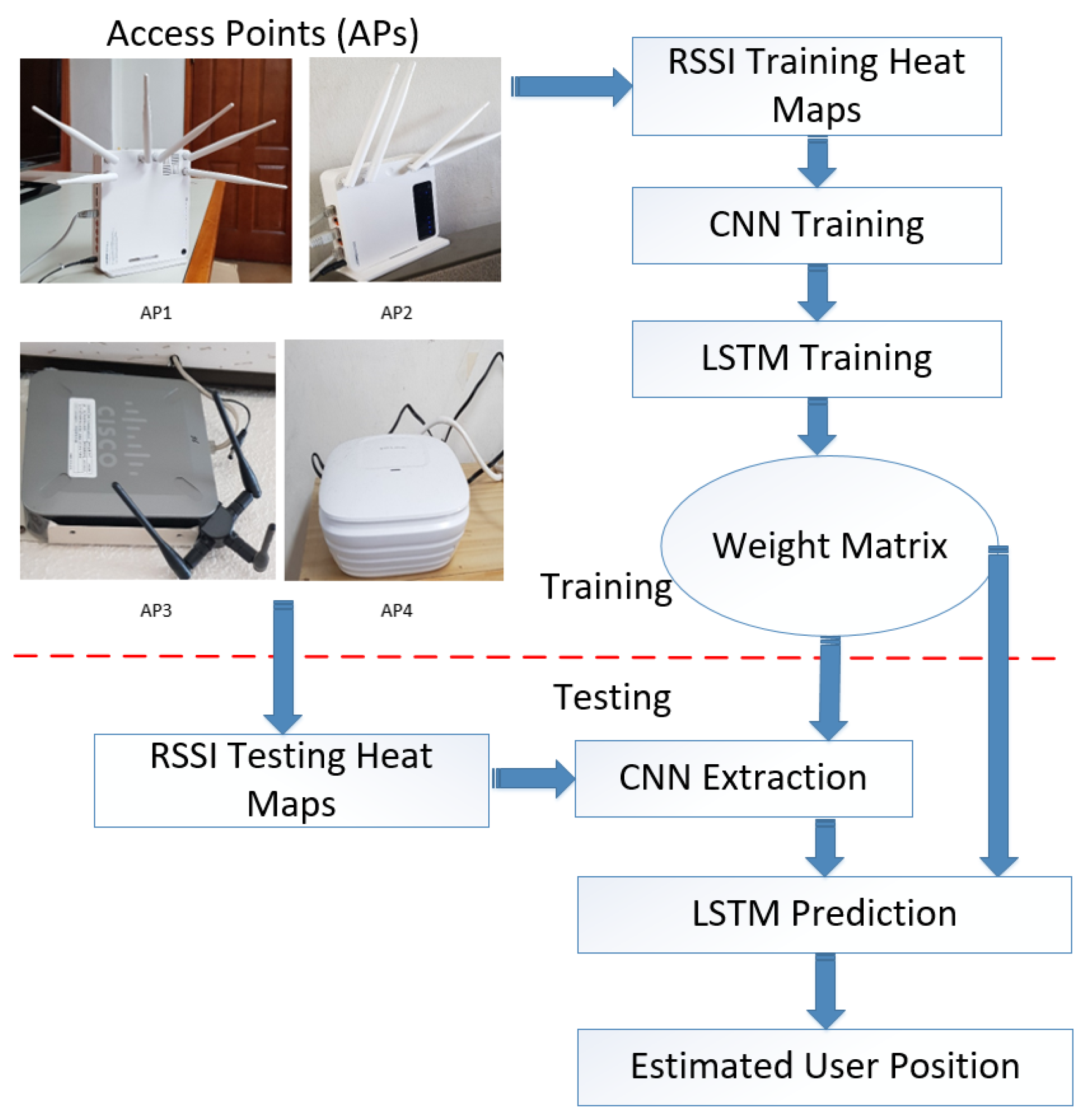Electronics 10 00002 g004