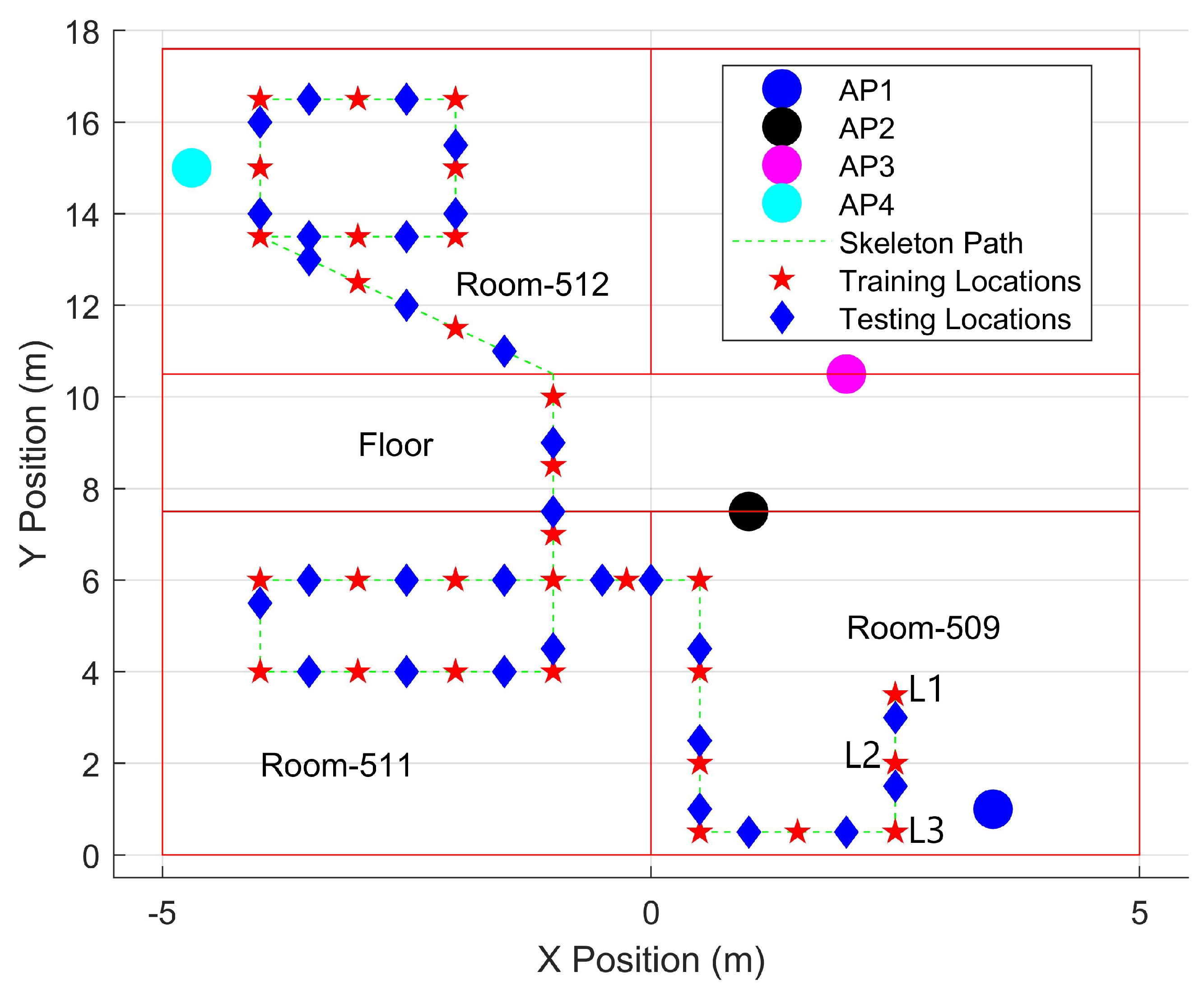 Electronics 10 00002 g006