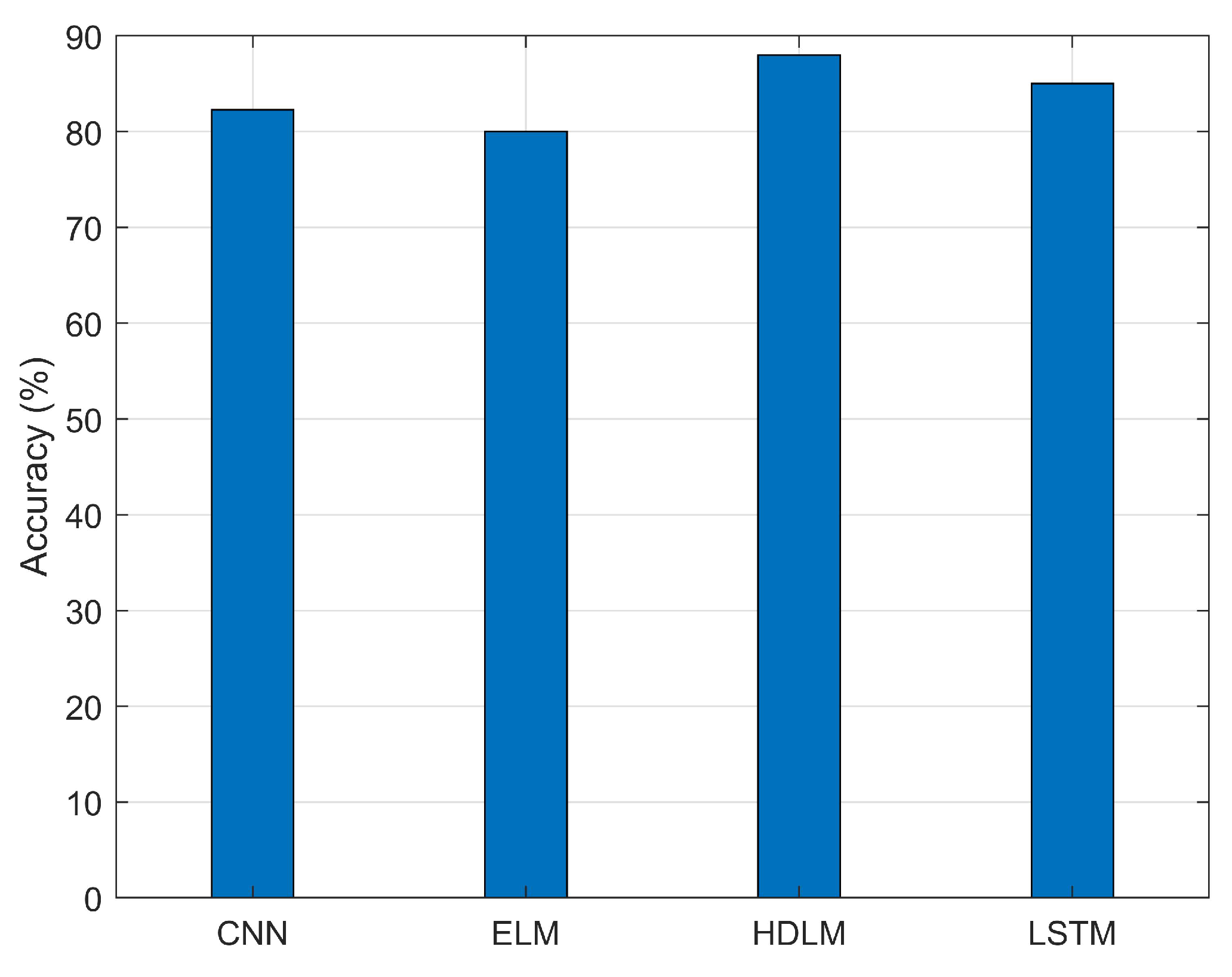 Electronics 10 00002 g008