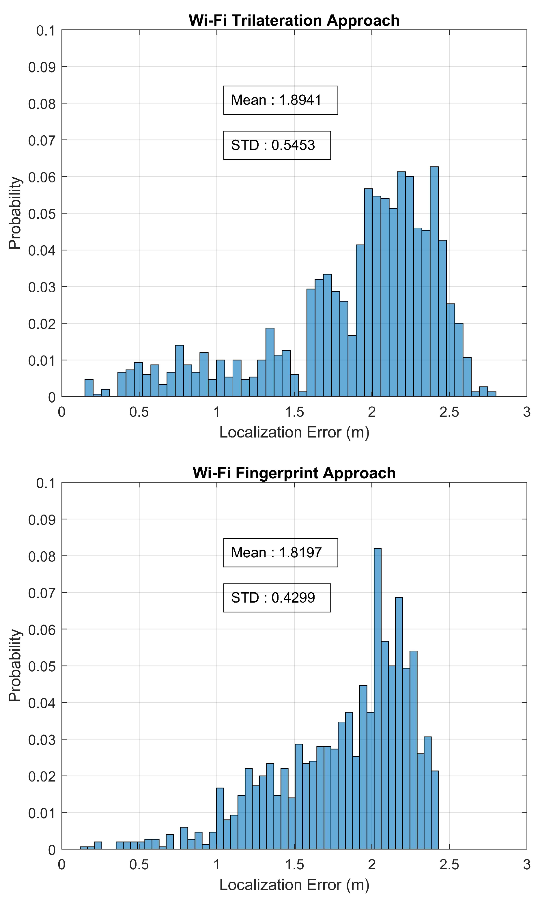Electronics 10 00002 g011a