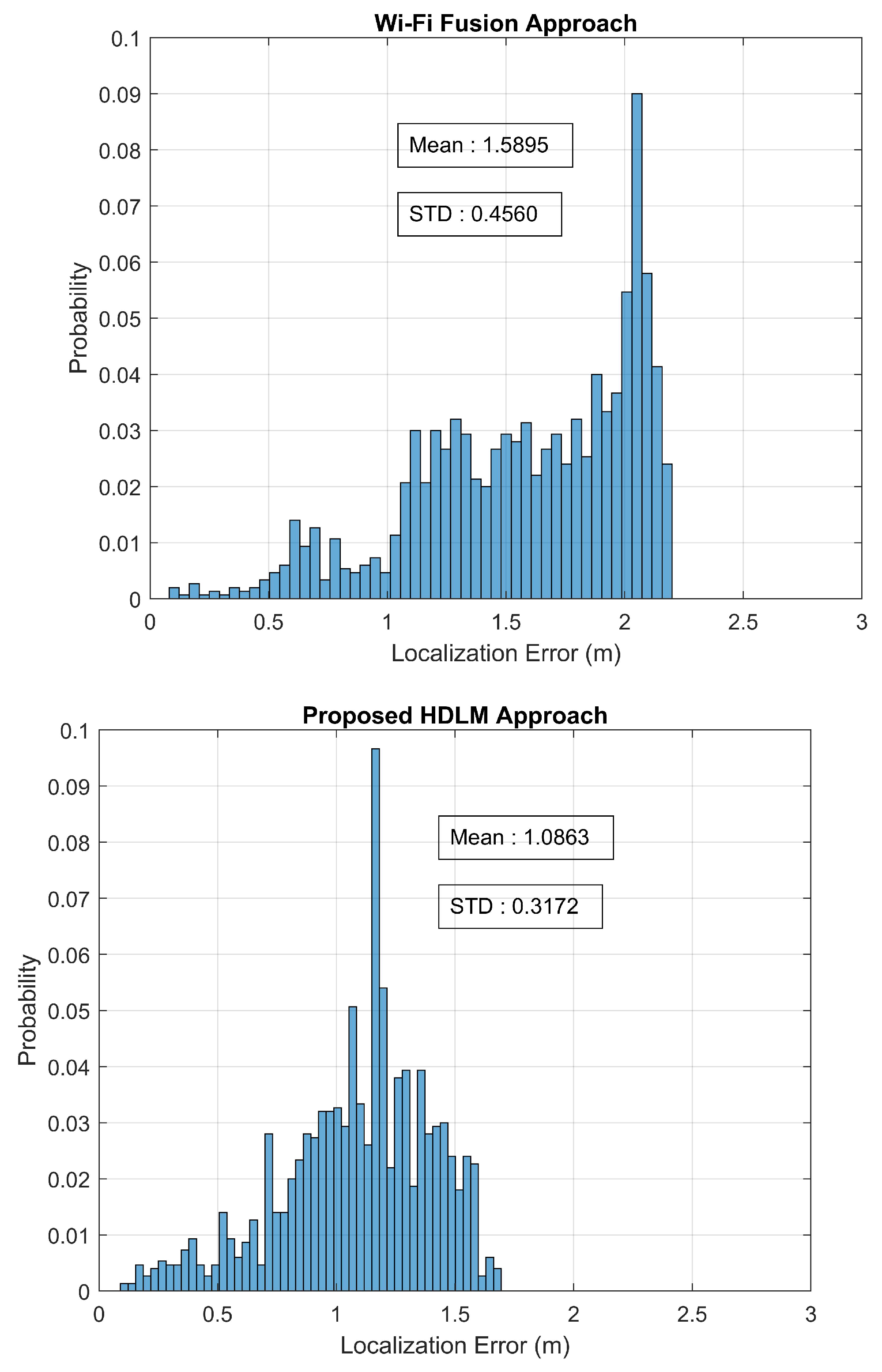Electronics 10 00002 g011b