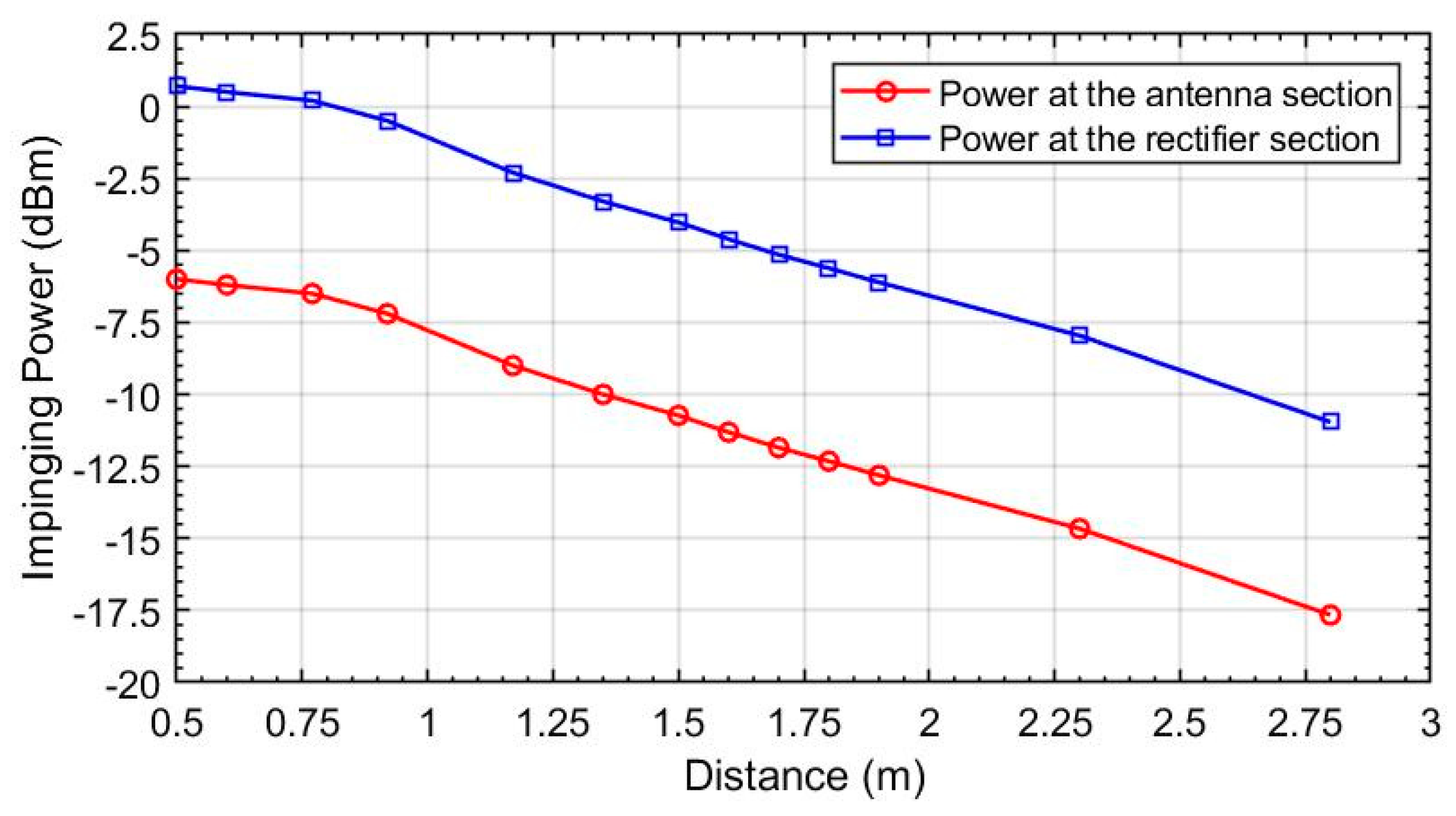 Electronics | Free Full-Text | Design of a Compact and Highly Efficient ...